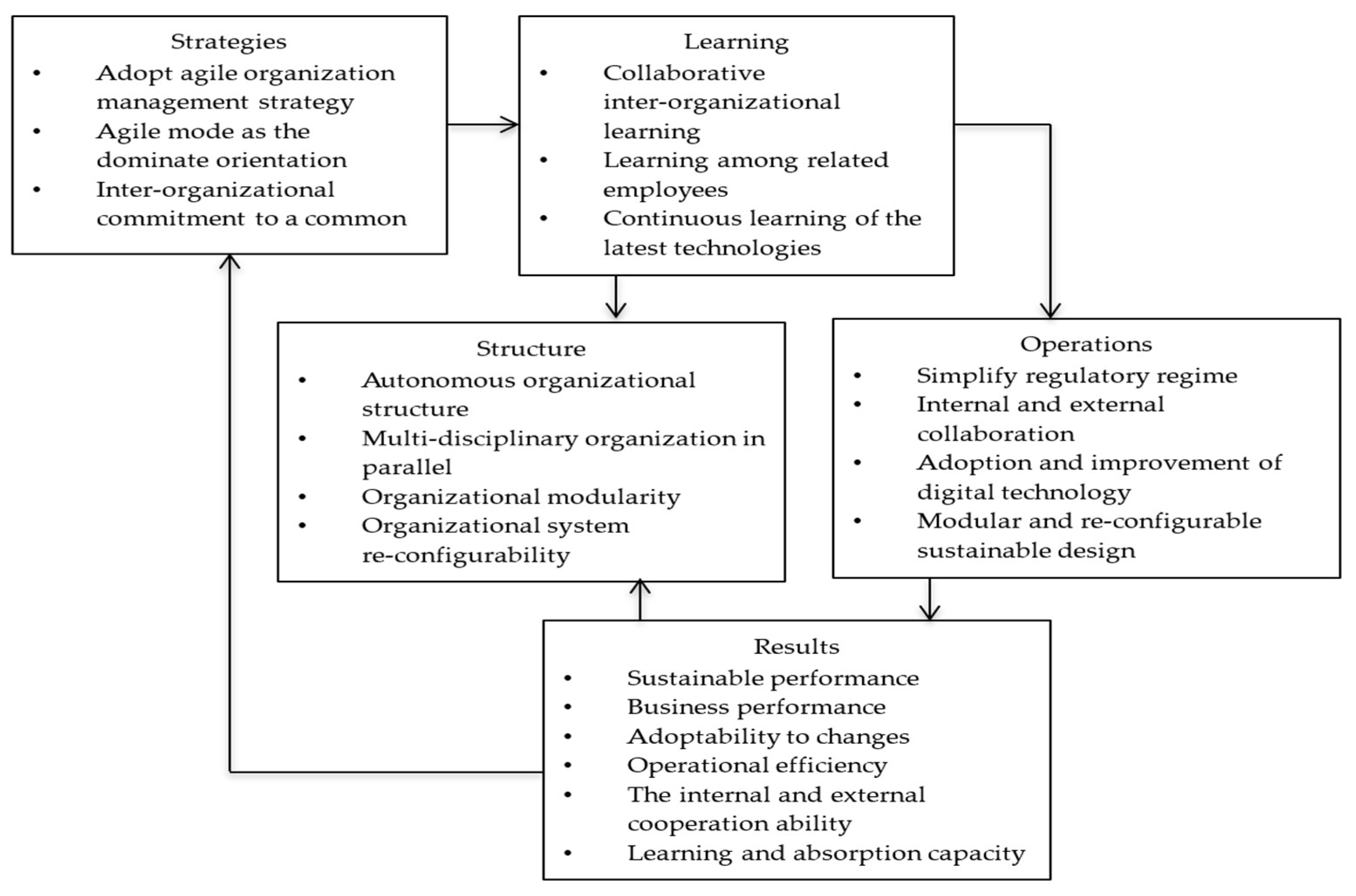 Designs 07 00111 g009