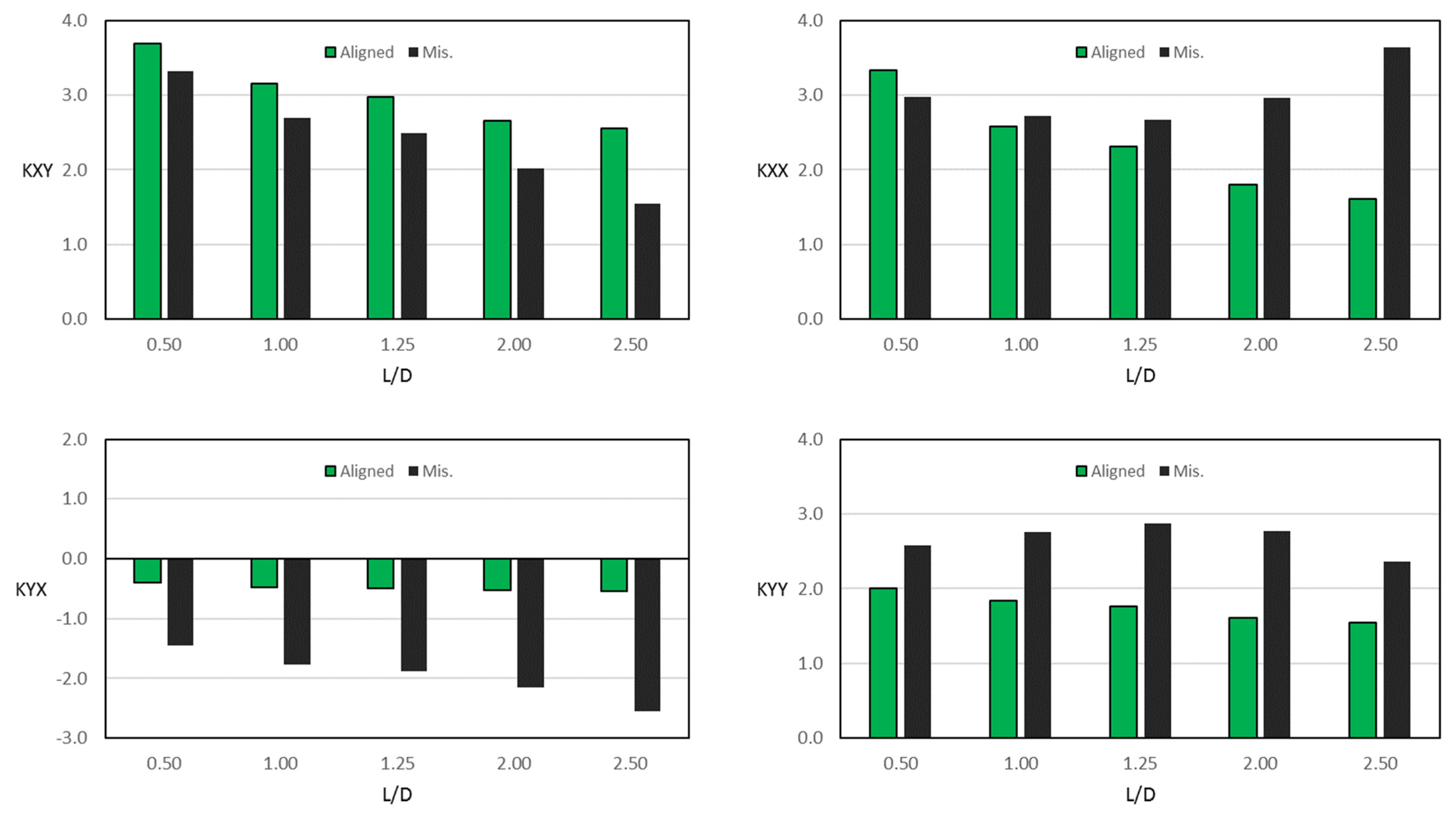 Designs 07 00116 g009