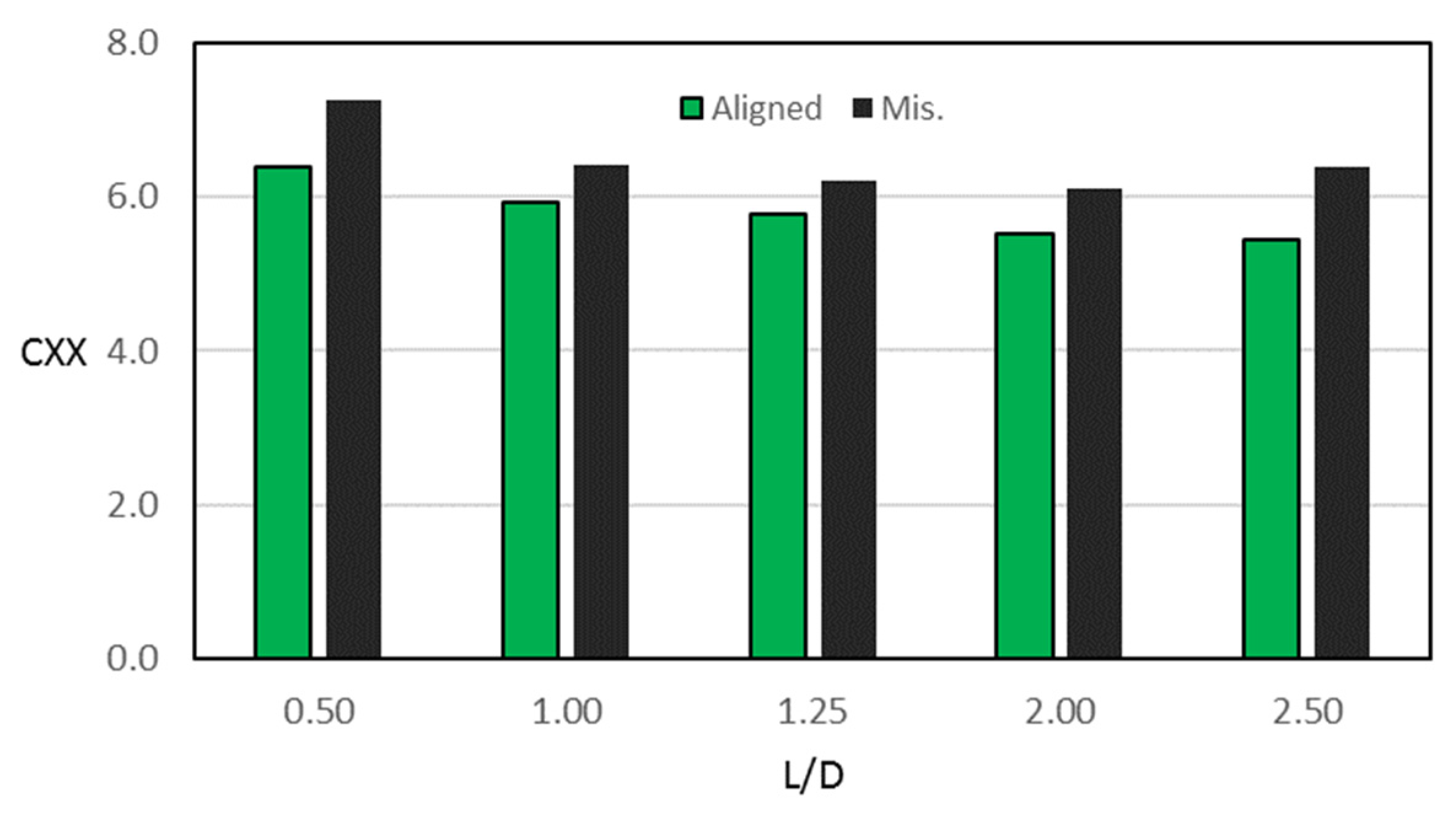 Designs 07 00116 g010a