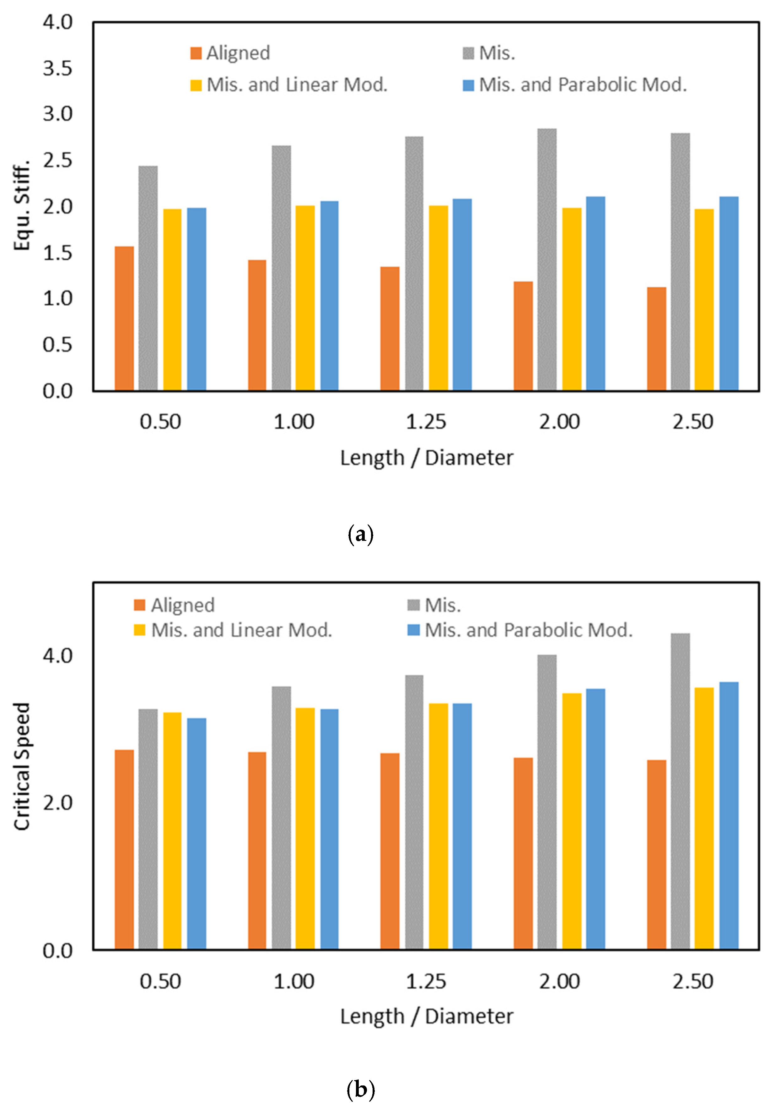 Designs 07 00116 g014