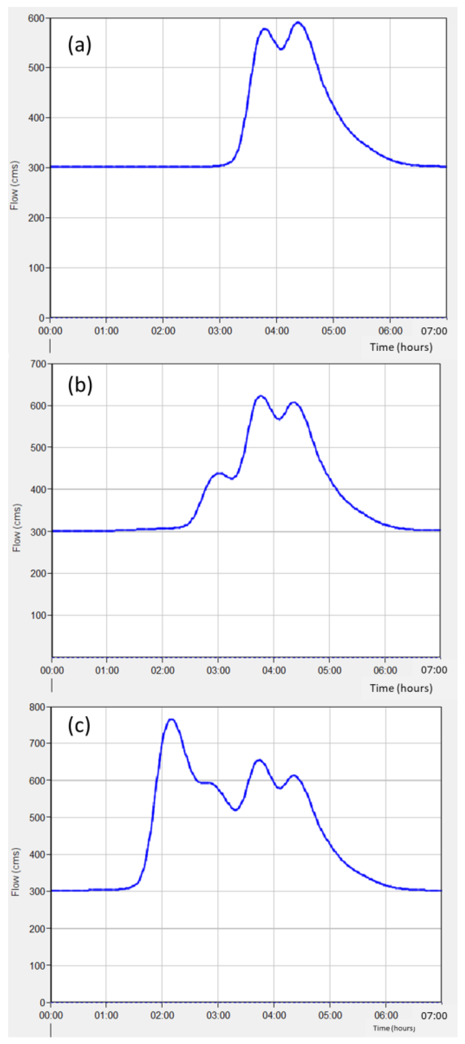 Designs 07 00117 g004