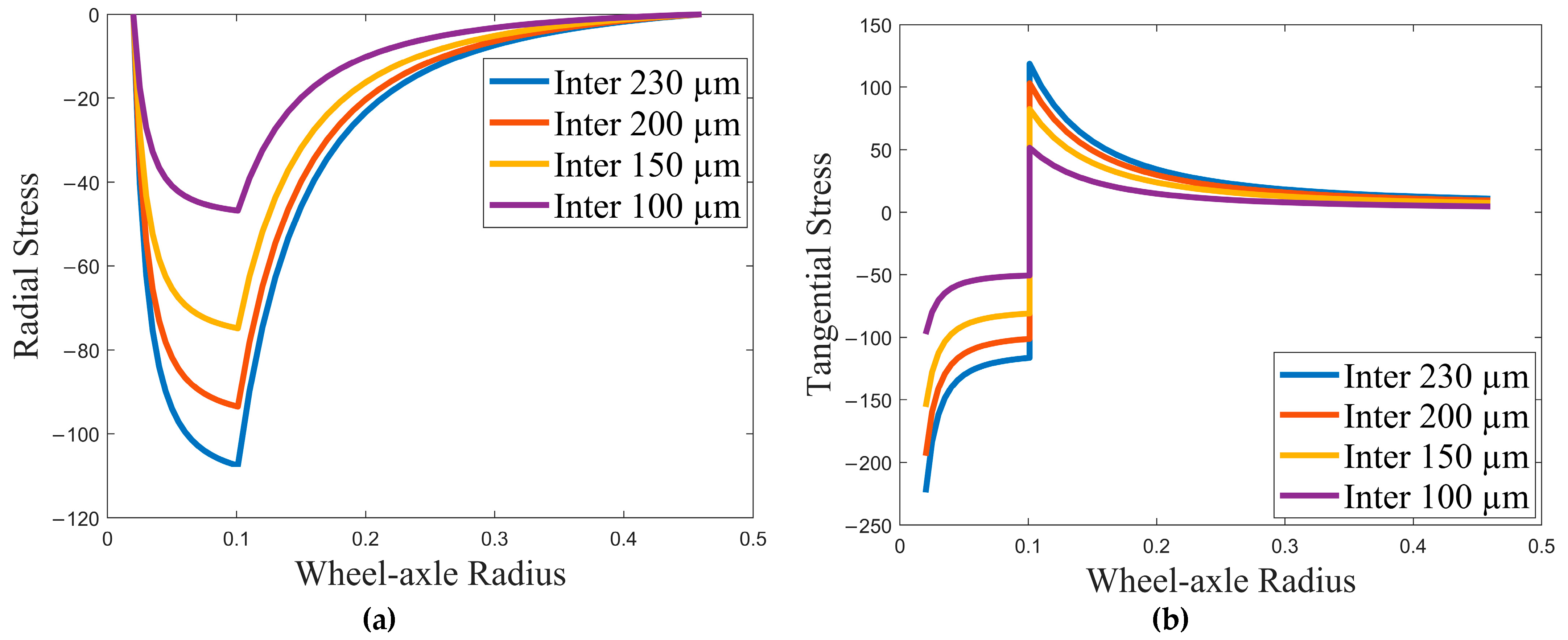 Designs 07 00119 g005