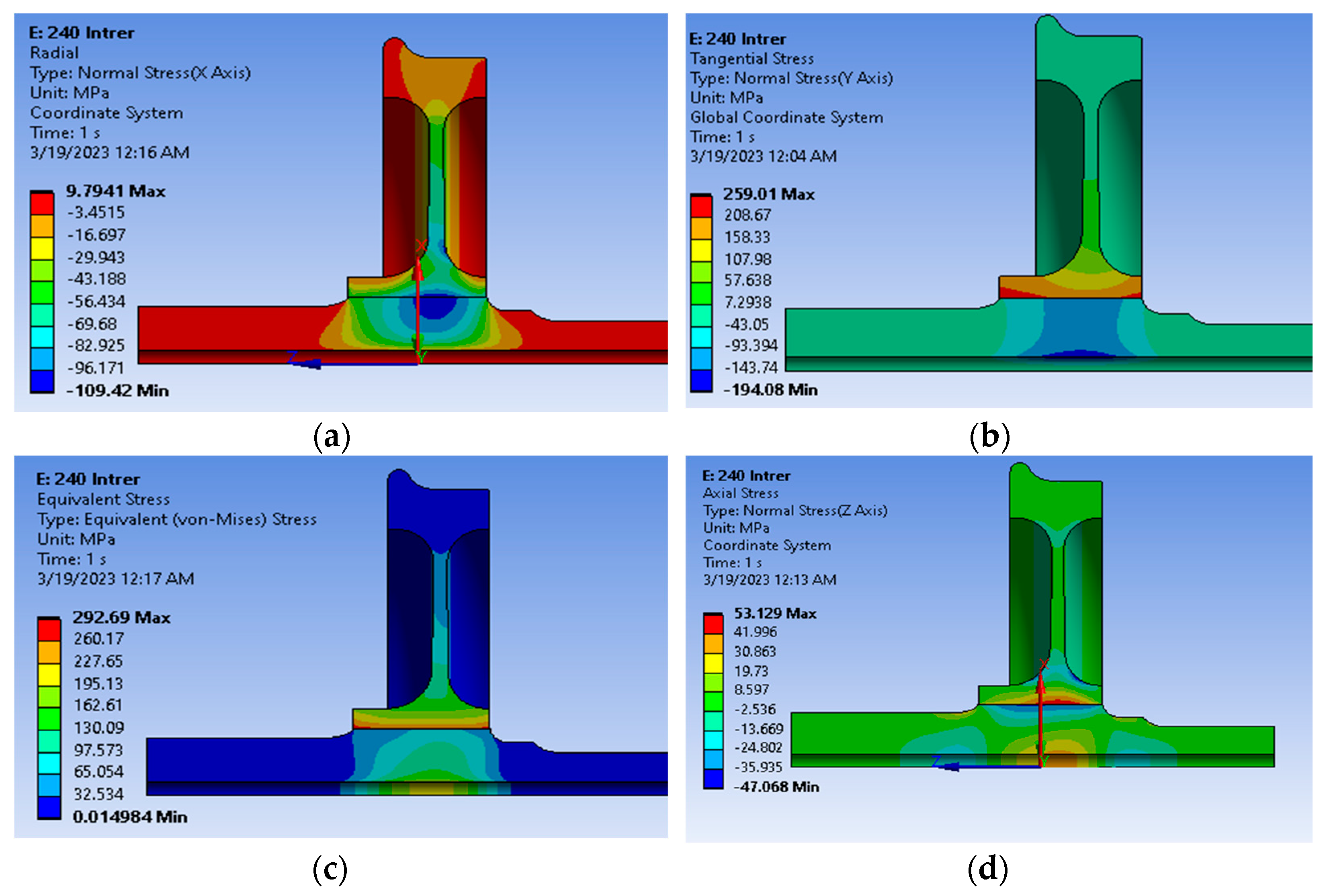 Designs 07 00119 g008