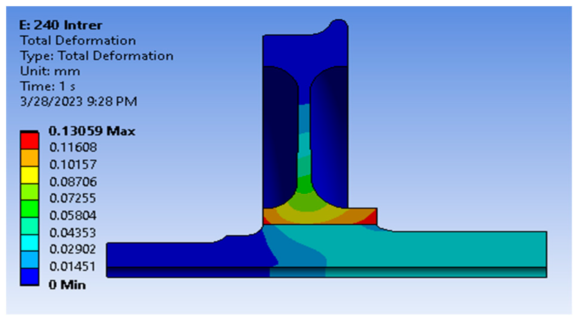 Designs 07 00119 g009