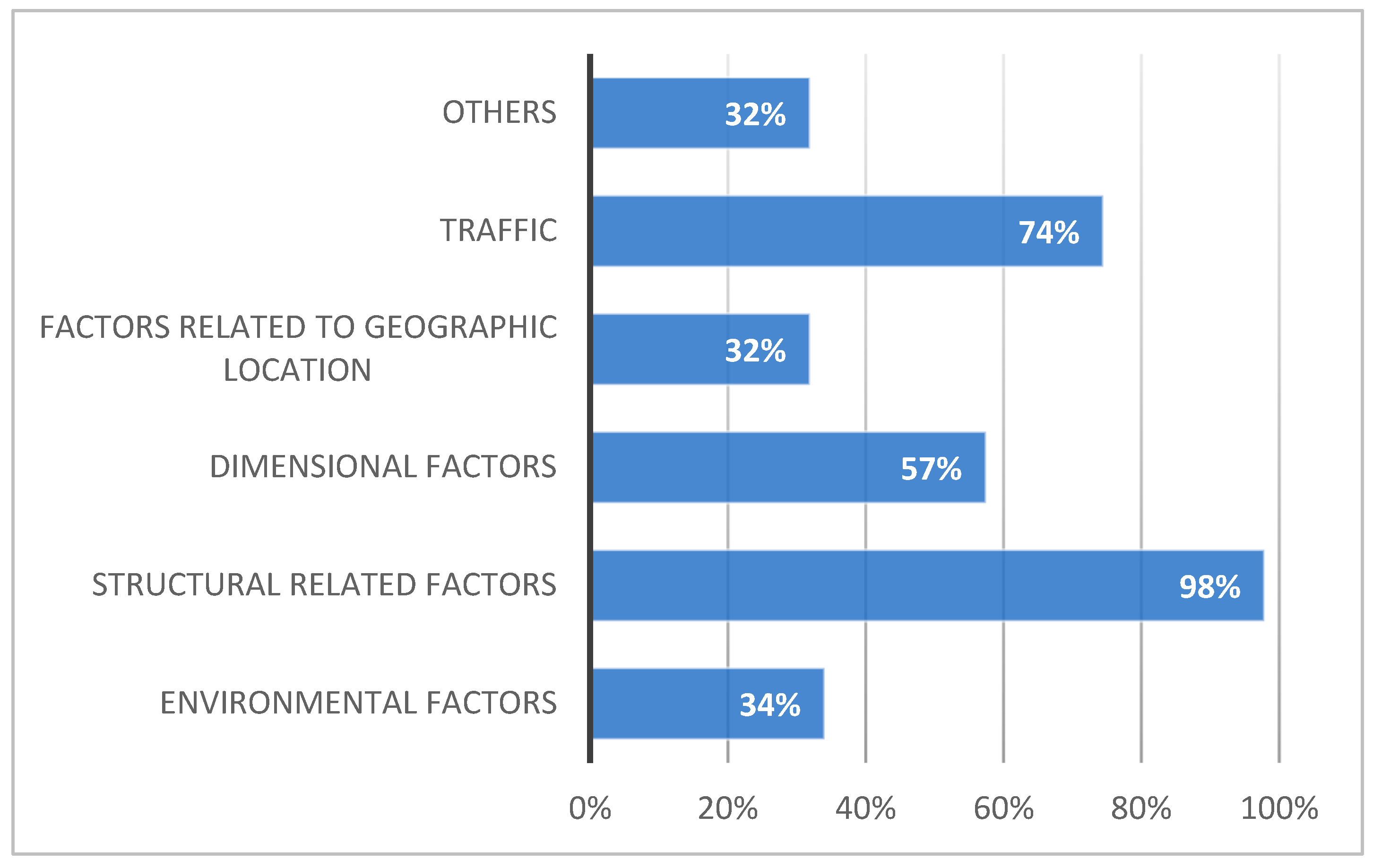 Designs 07 00126 g001