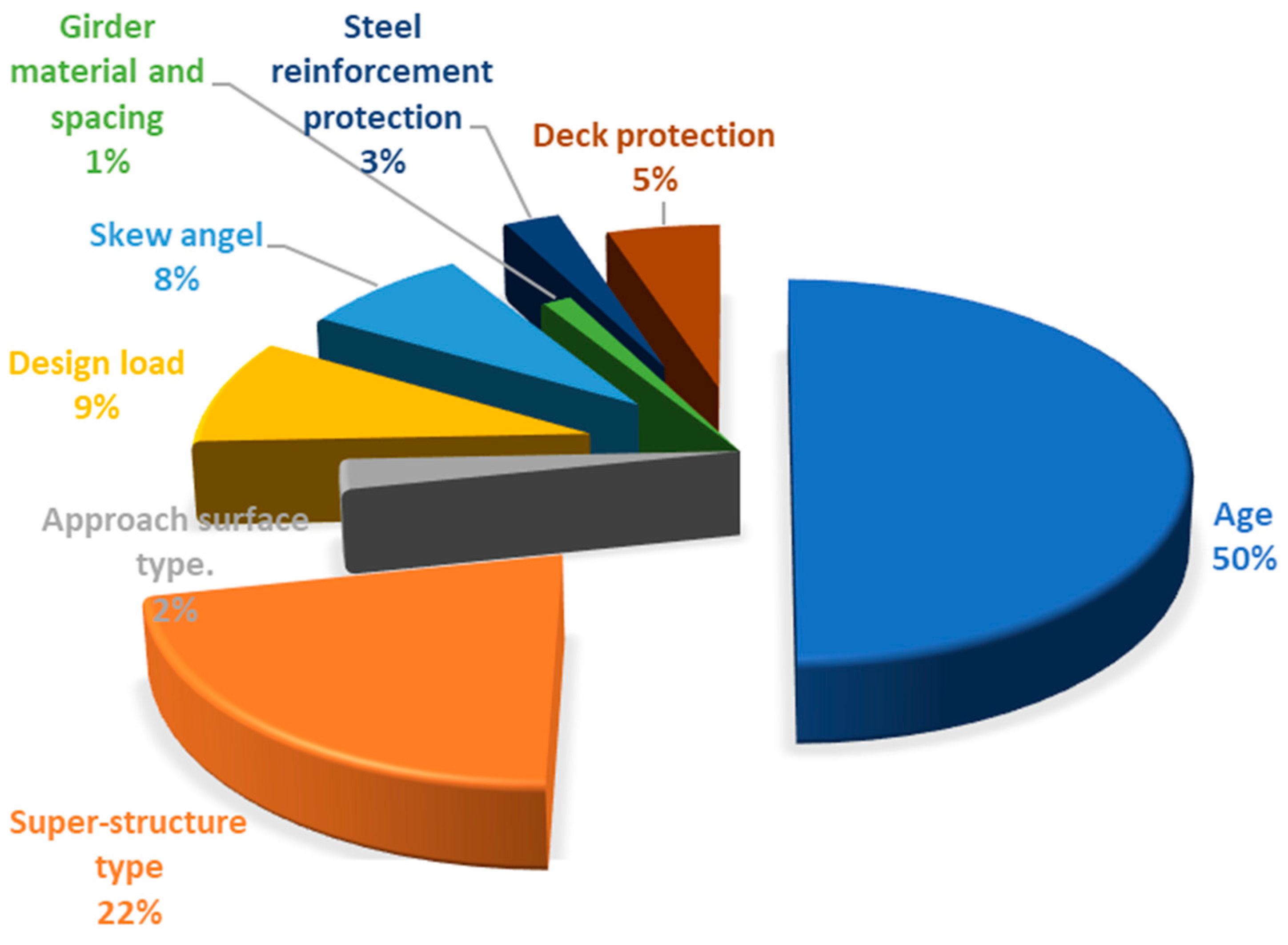 Designs 07 00126 g002