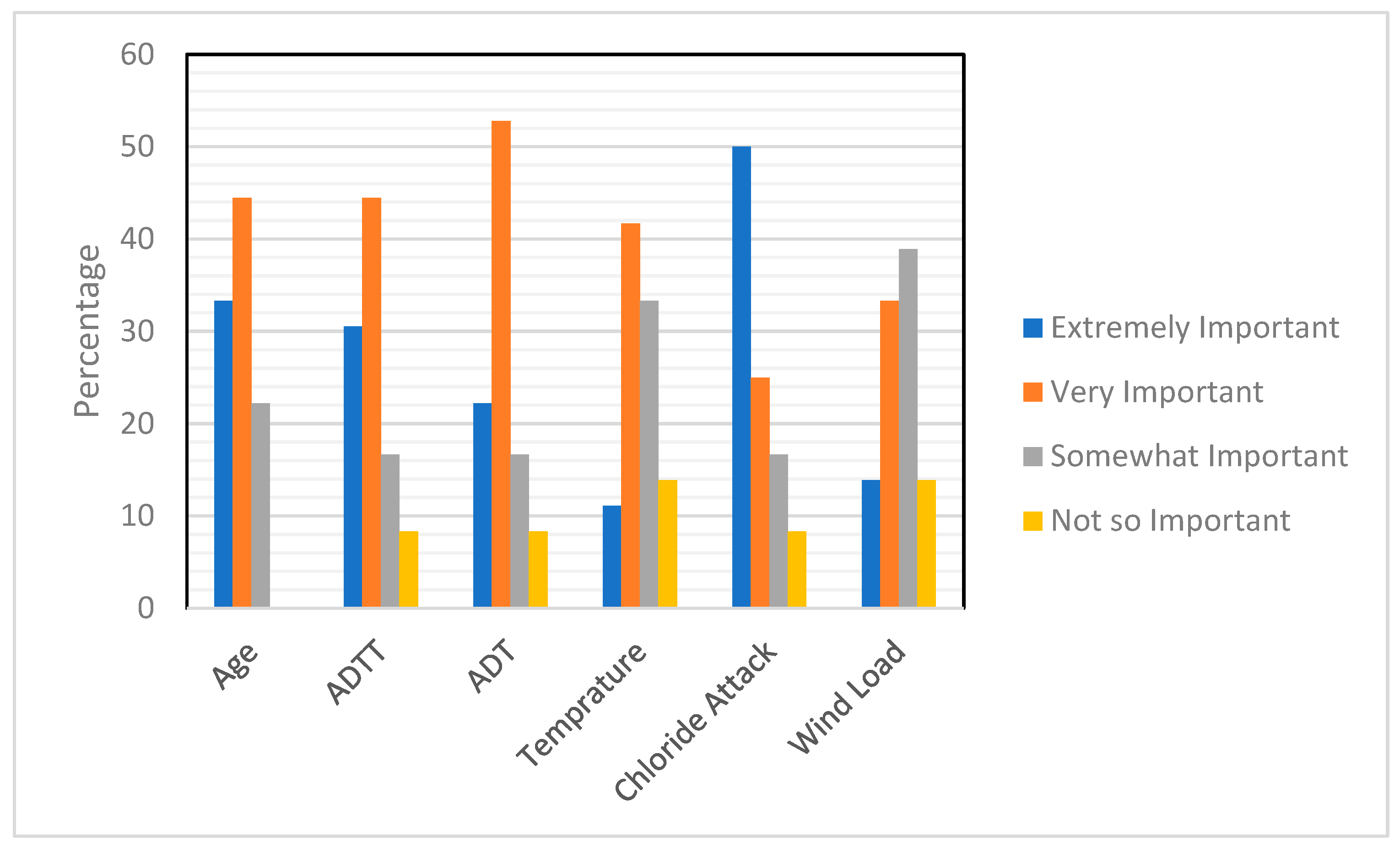 Designs 07 00126 g006