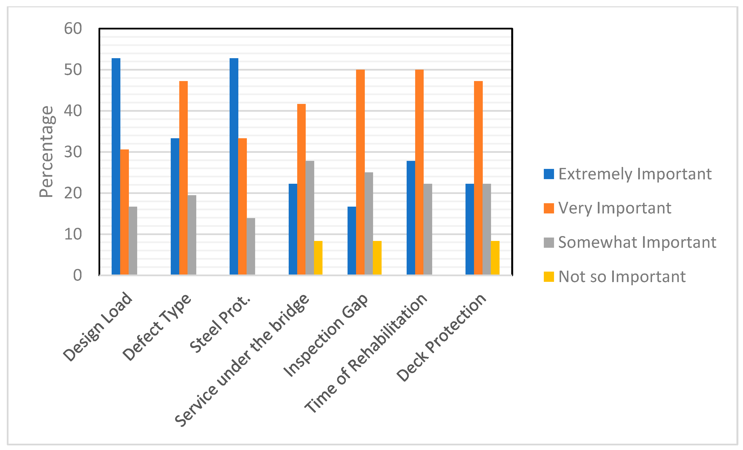 Designs 07 00126 g007