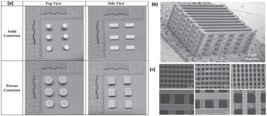 Designs 07 00128 g002