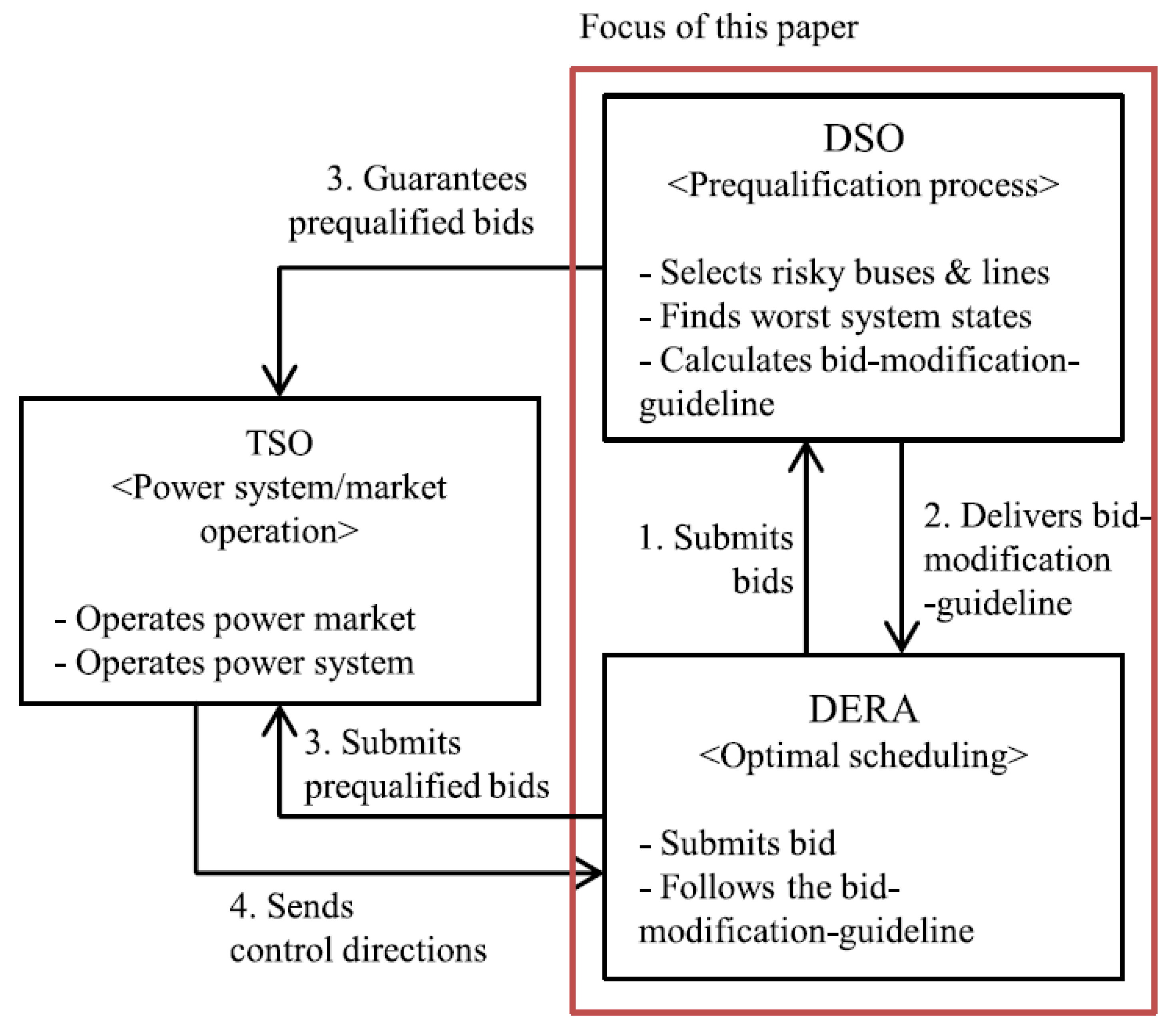 Designs 07 00134 g001