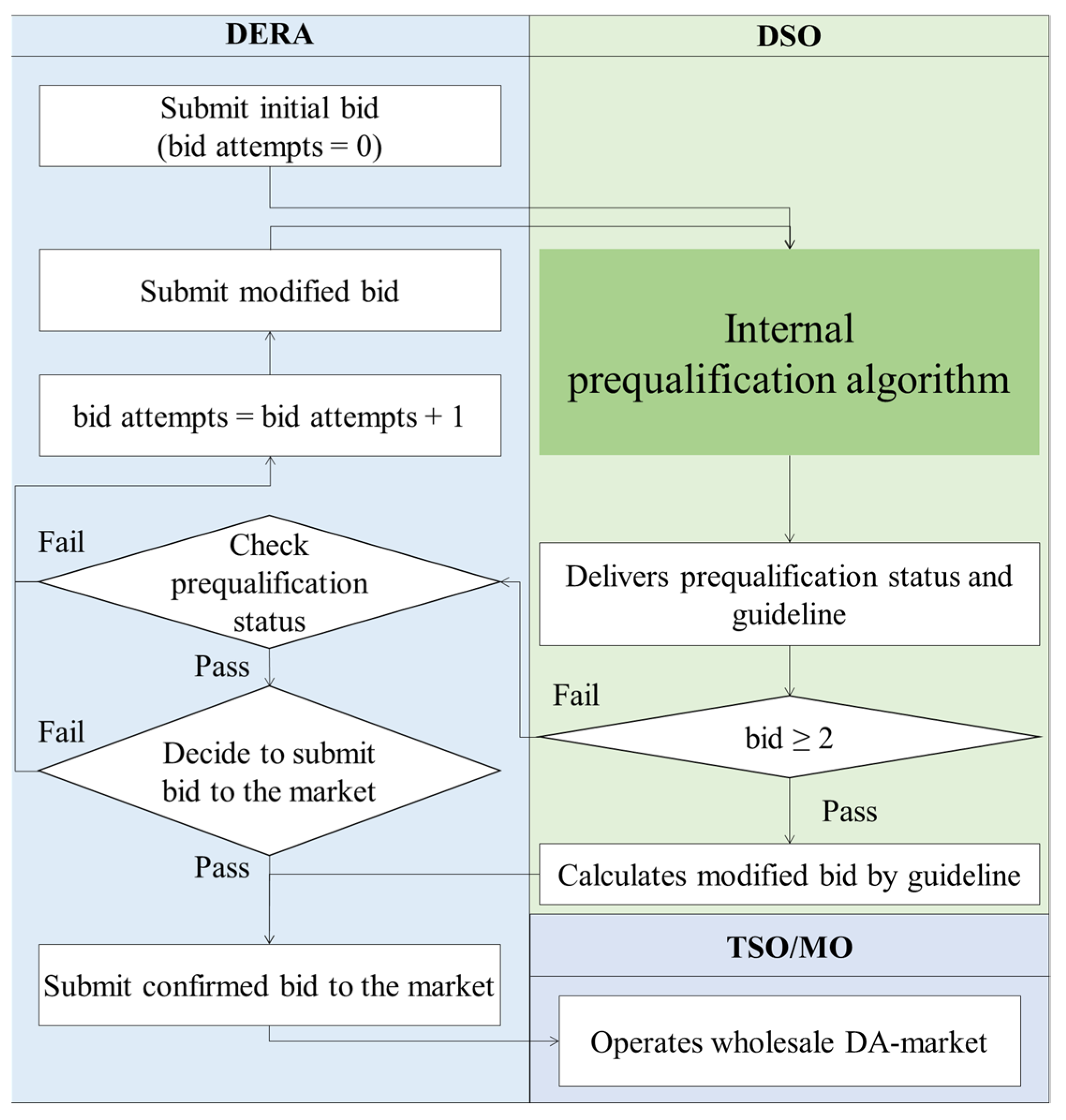 Designs 07 00134 g002