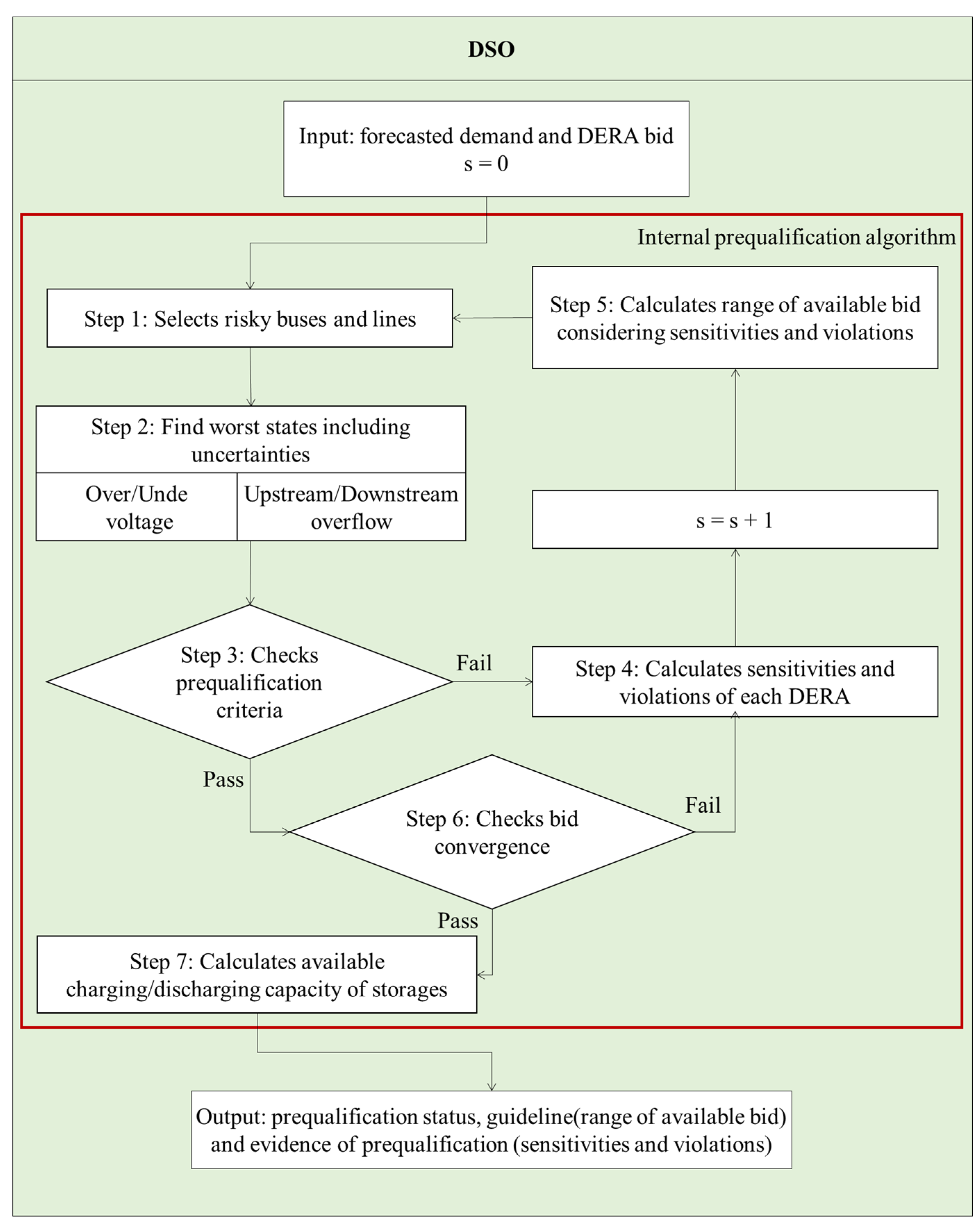 Designs 07 00134 g003