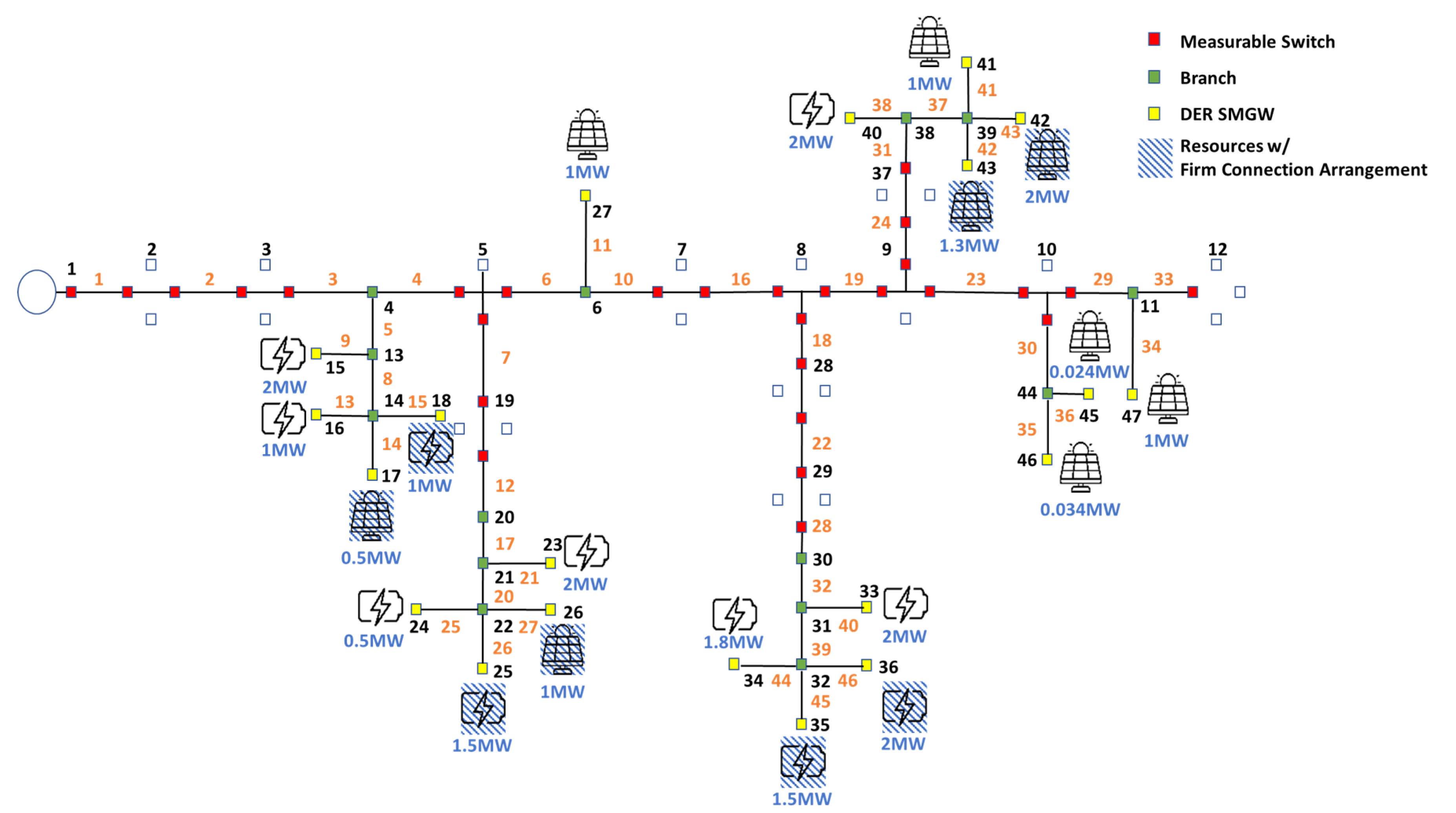 Designs 07 00134 g004