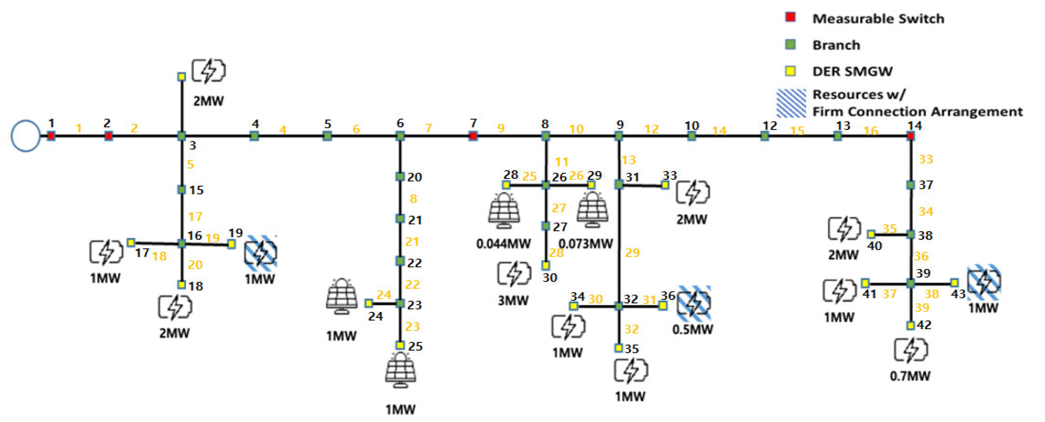 Designs 07 00134 g005