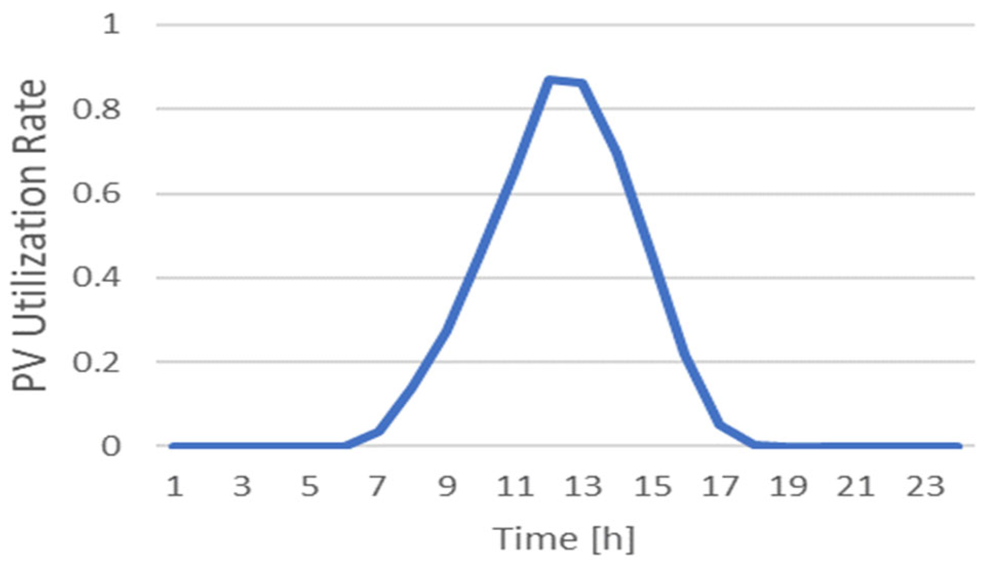 Designs 07 00134 g007