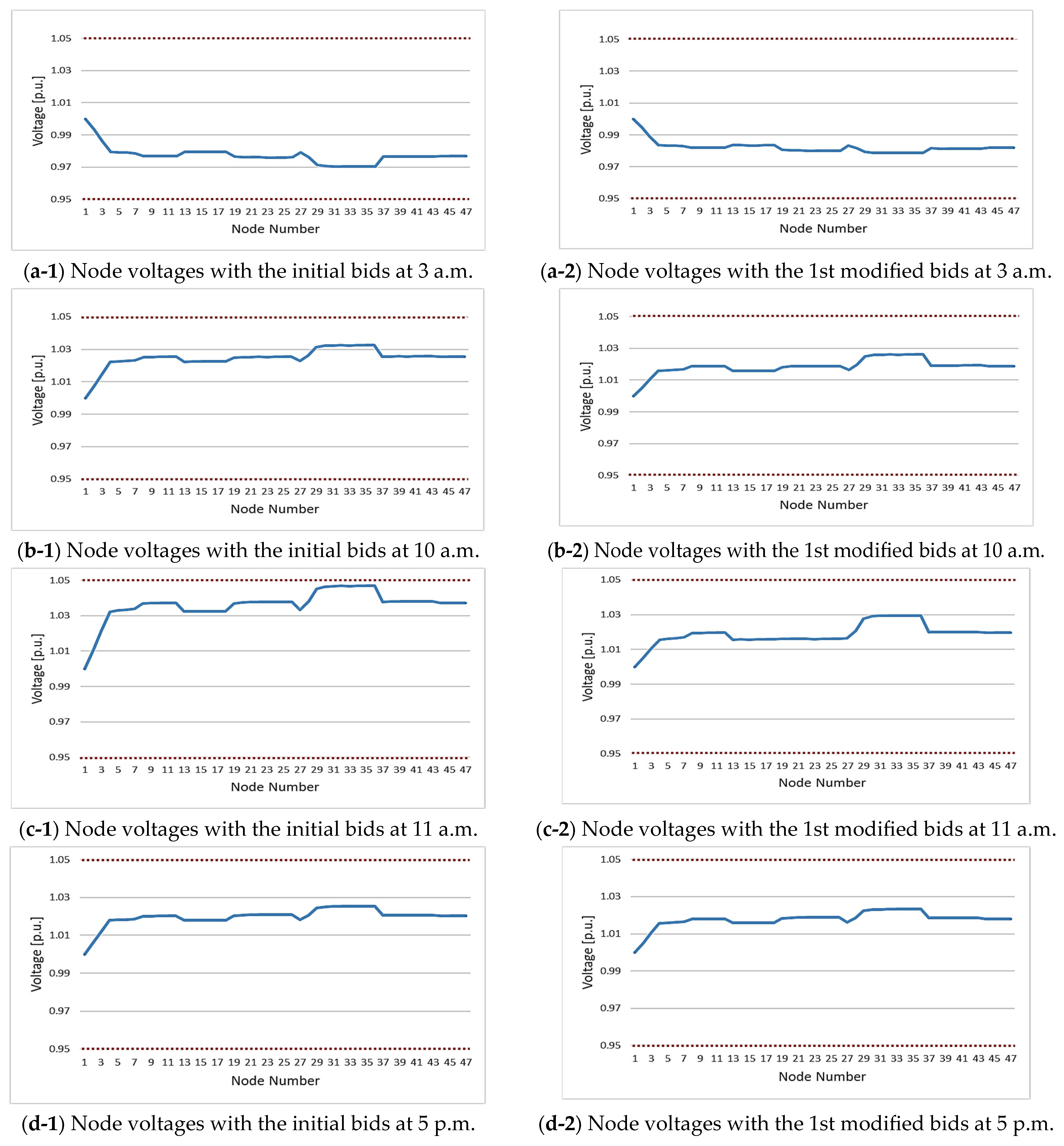Designs 07 00134 g008