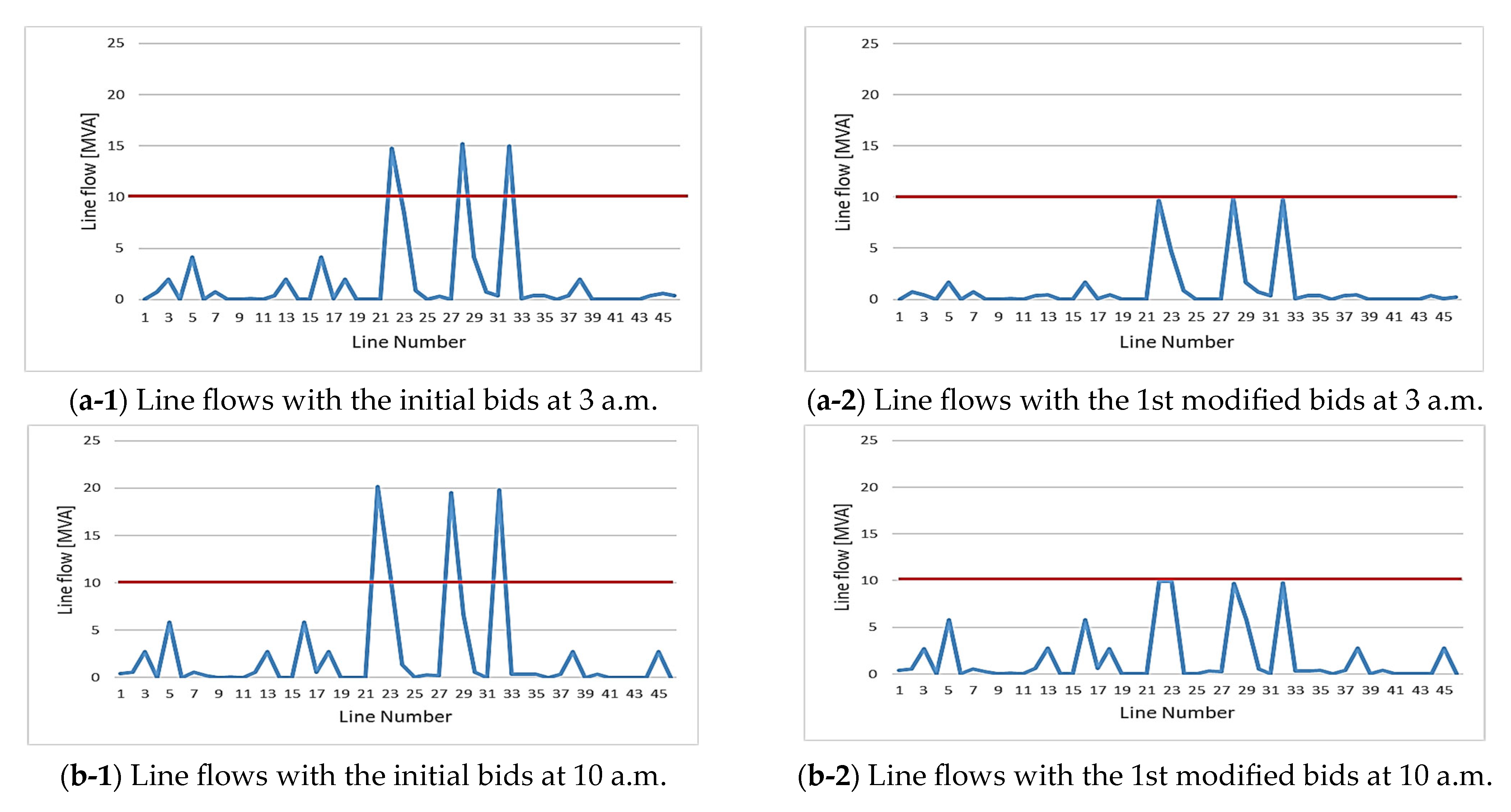Designs 07 00134 g009a