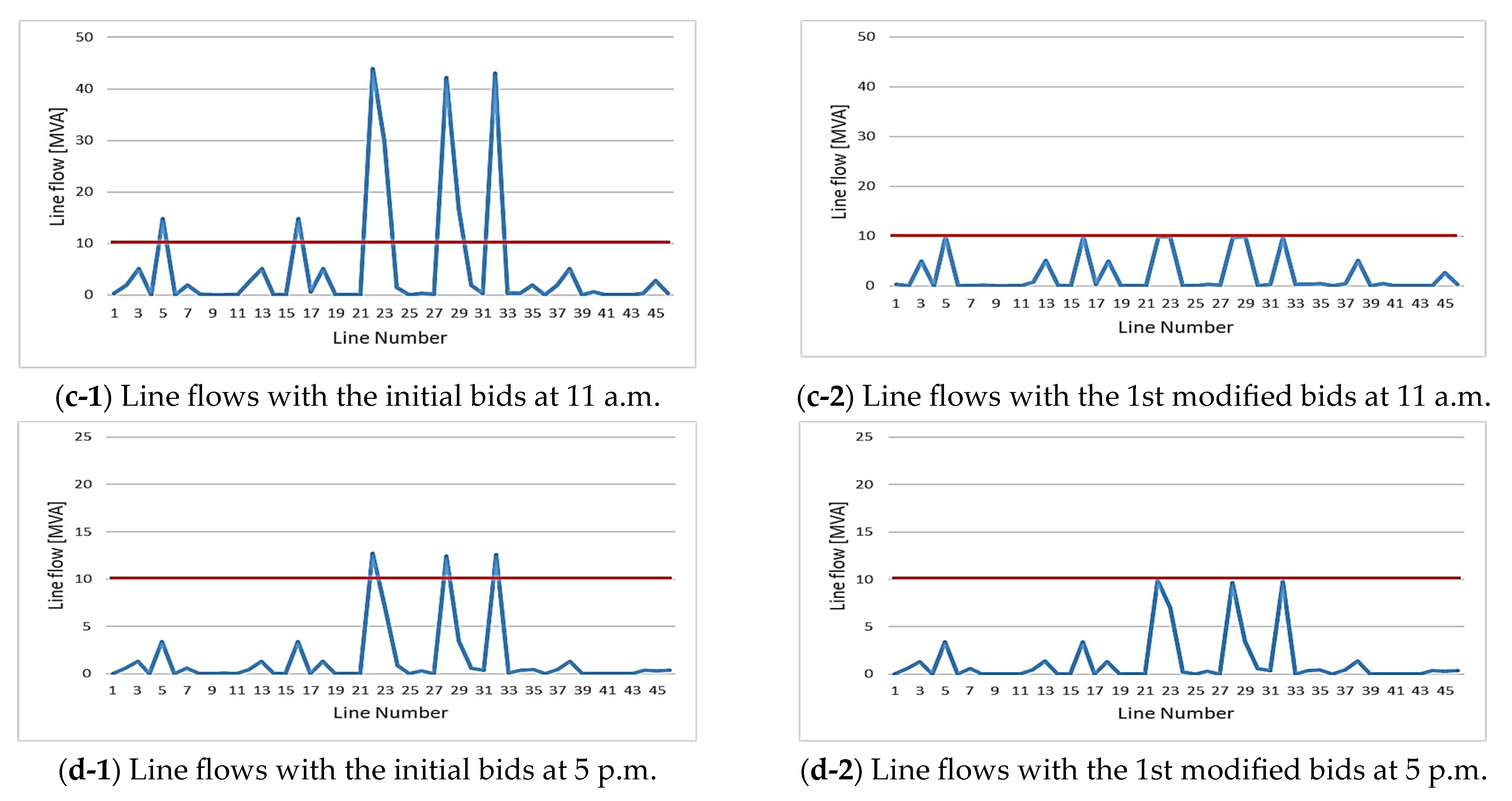 Designs 07 00134 g009b
