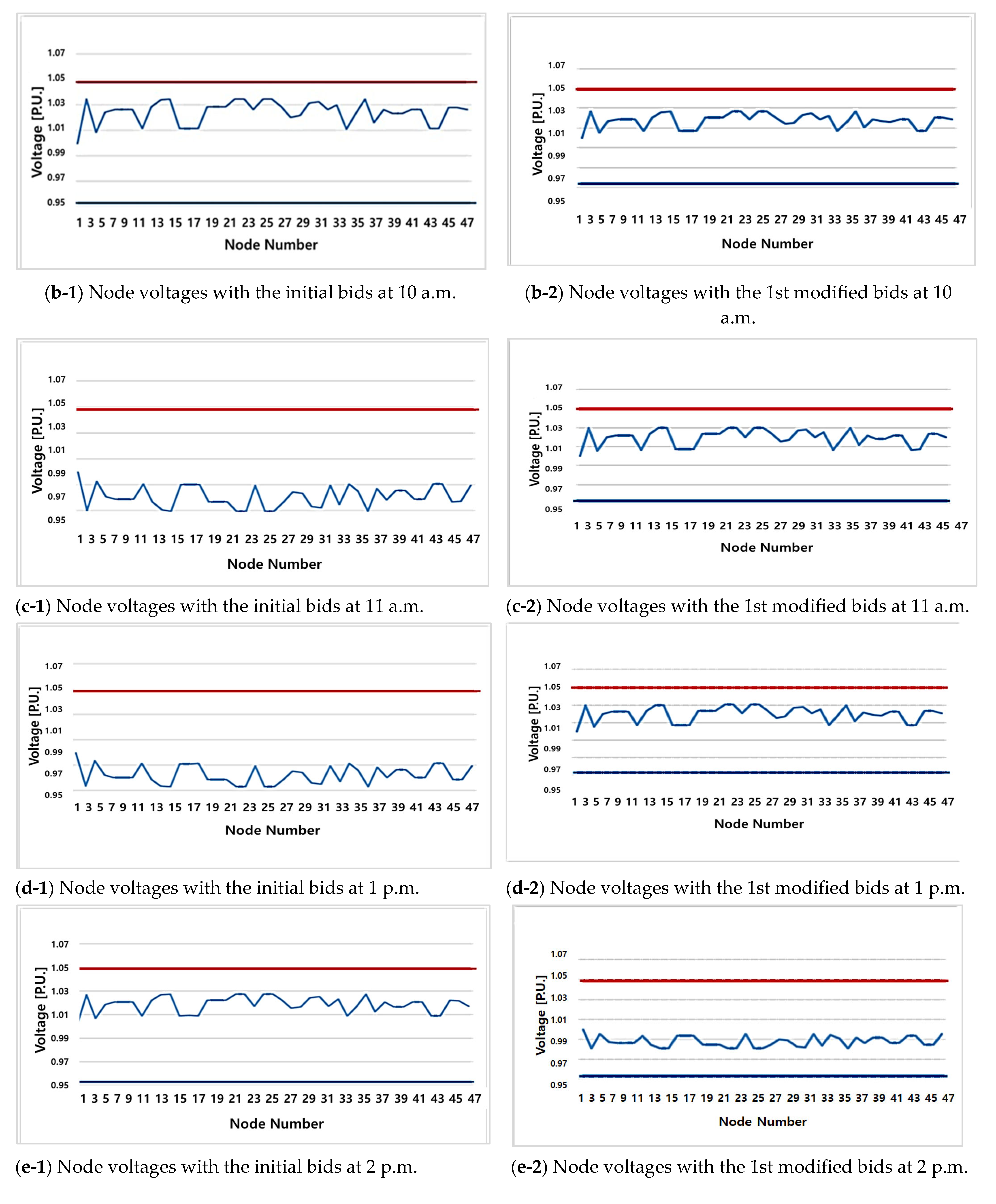 Designs 07 00134 g010b