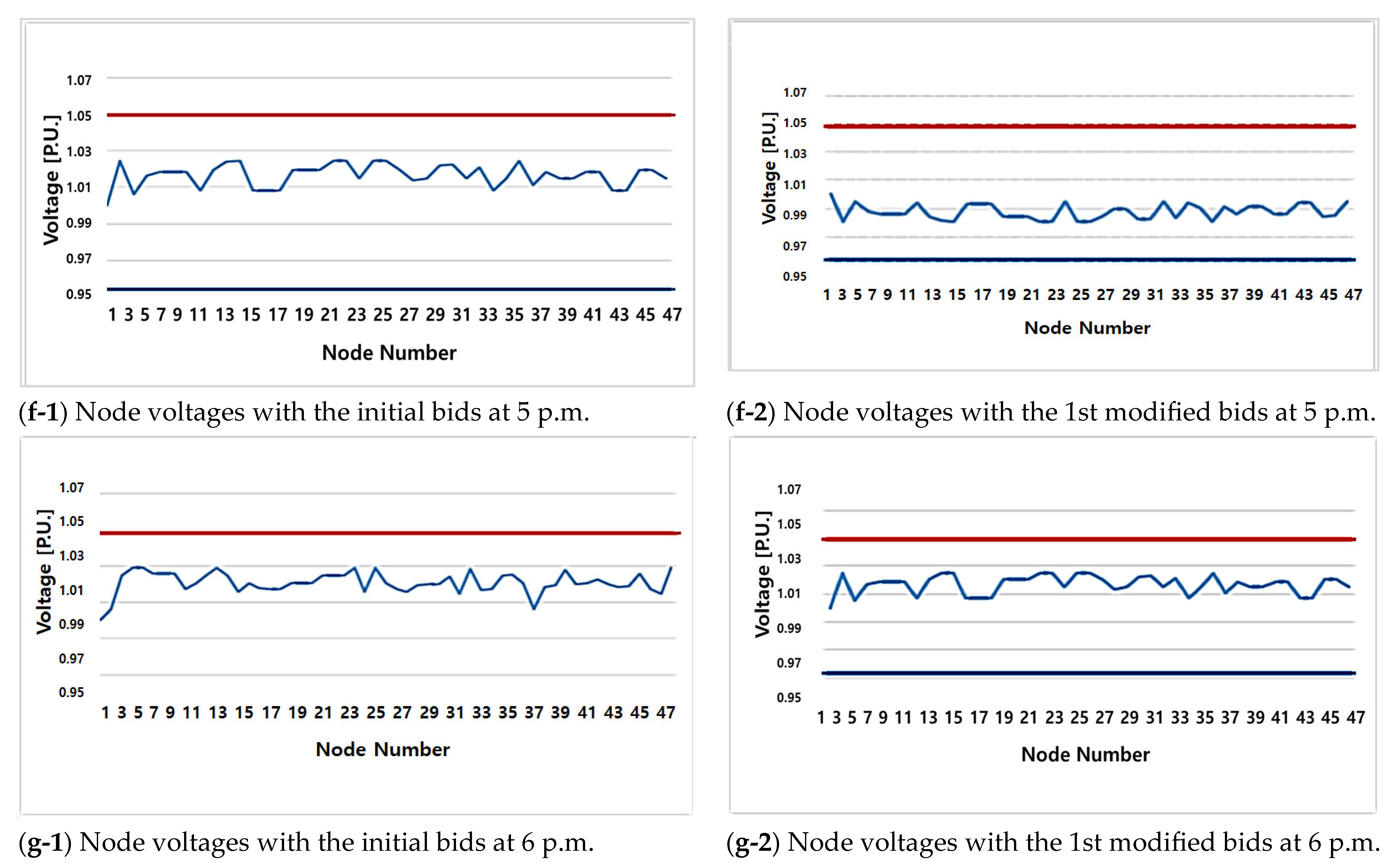 Designs 07 00134 g010c