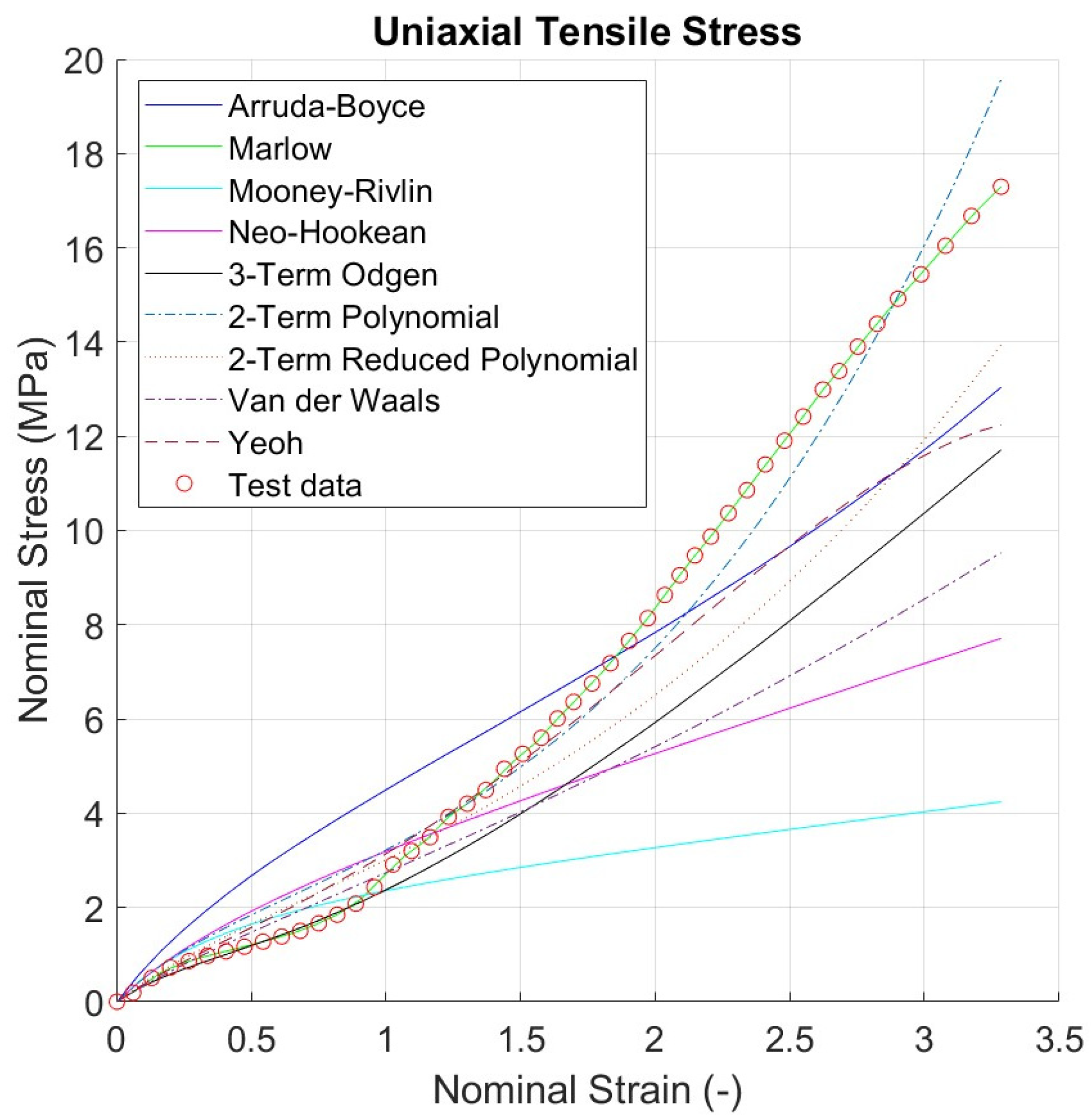Designs 07 00135 g003