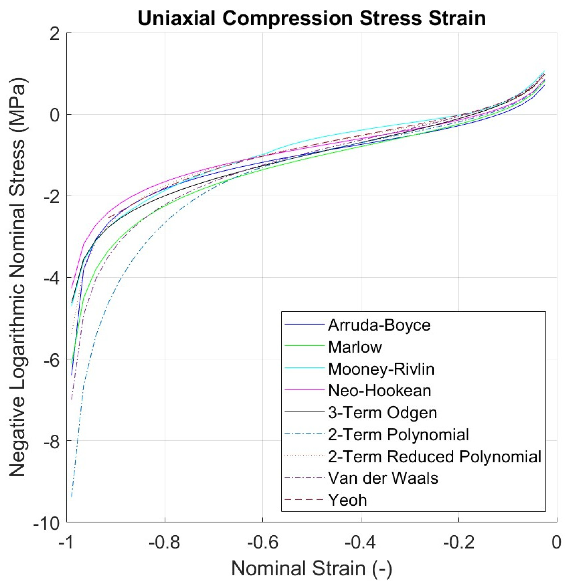 Designs 07 00135 g006
