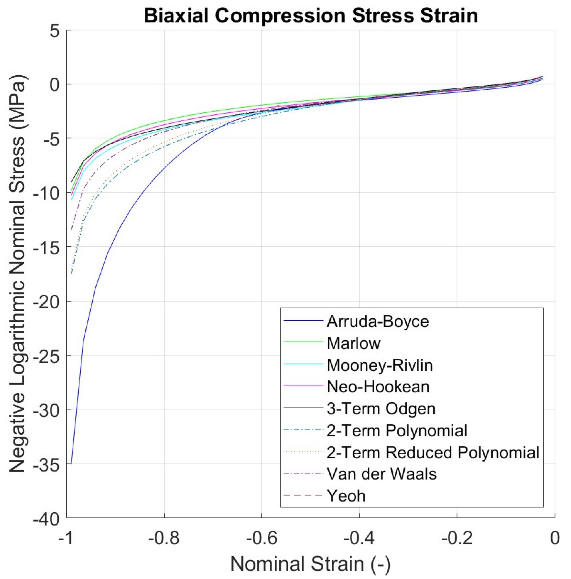 Designs 07 00135 g007