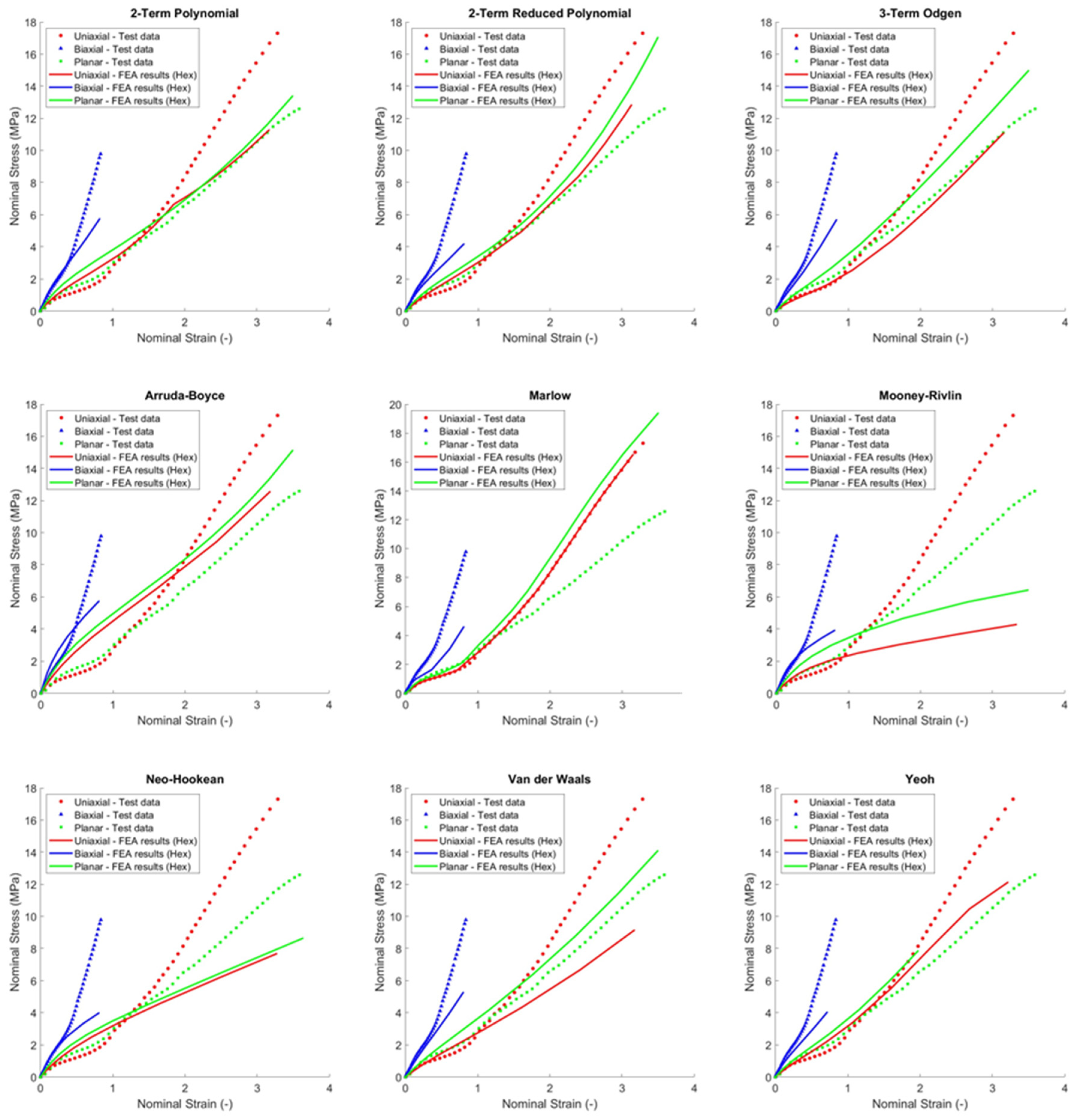 Designs 07 00135 g014