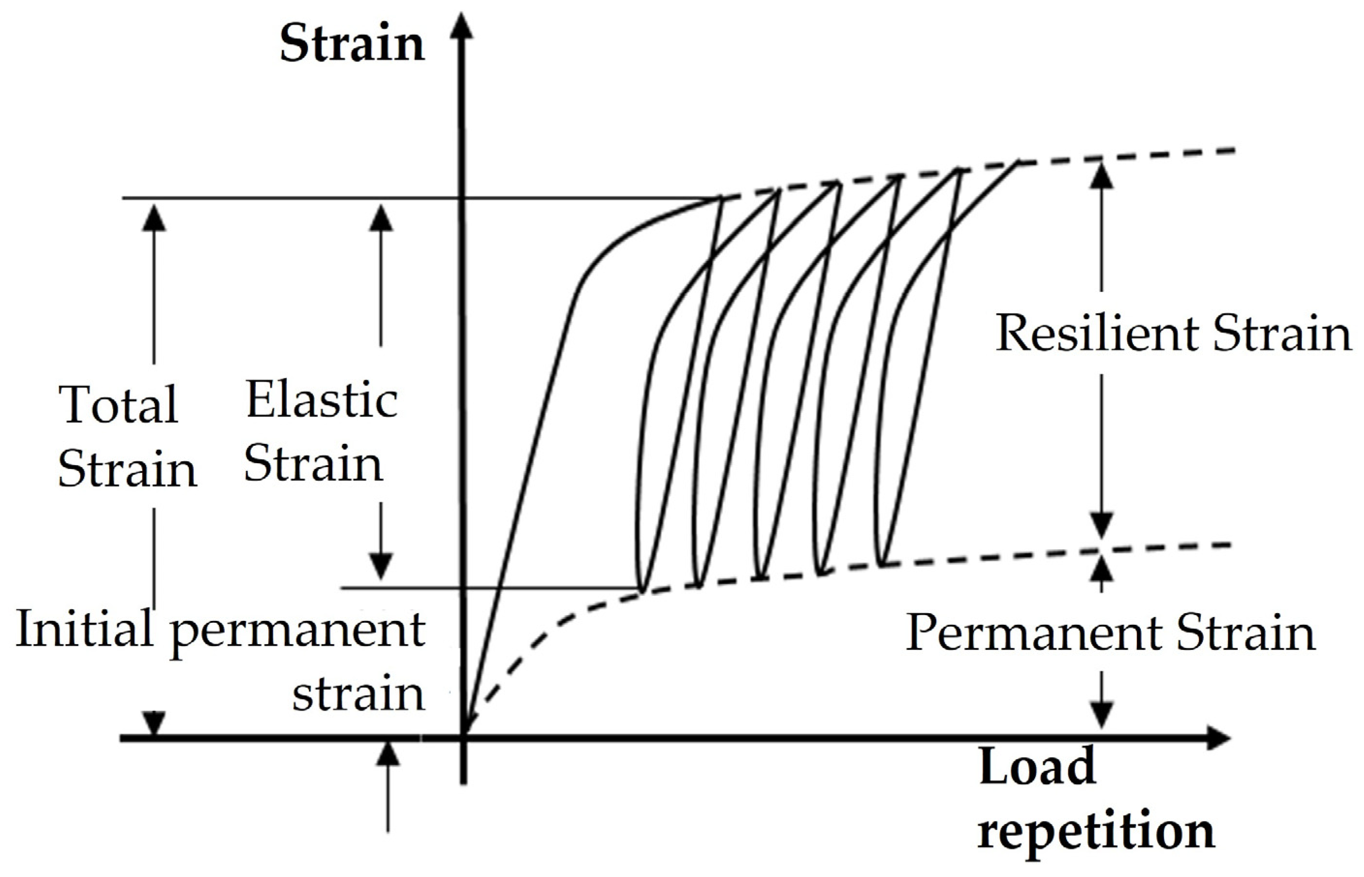 Designs 07 00142 g001