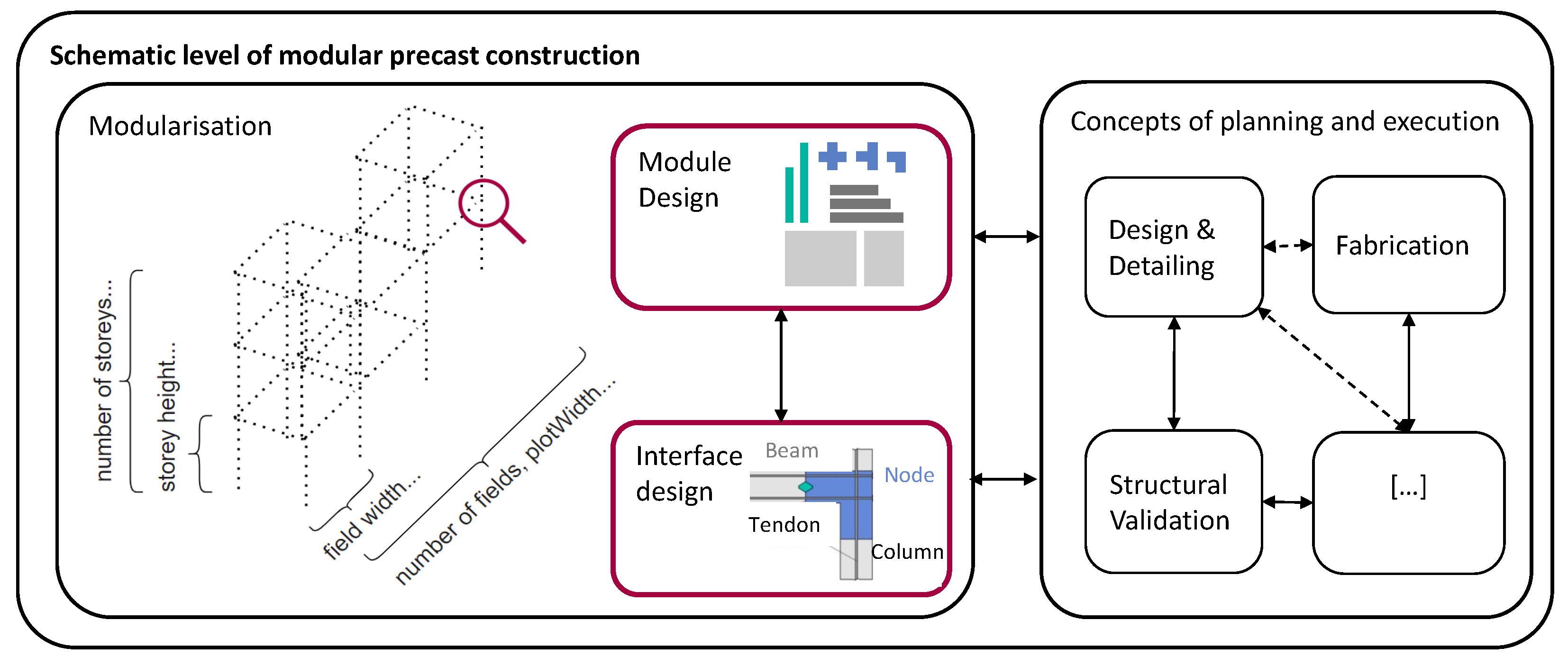 Designs 07 00143 g003