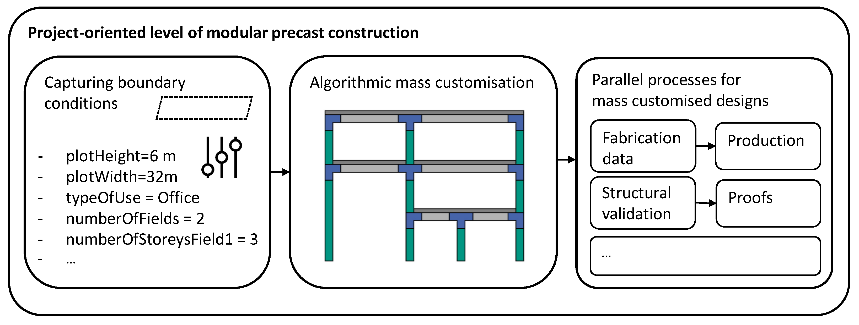 Designs 07 00143 g004