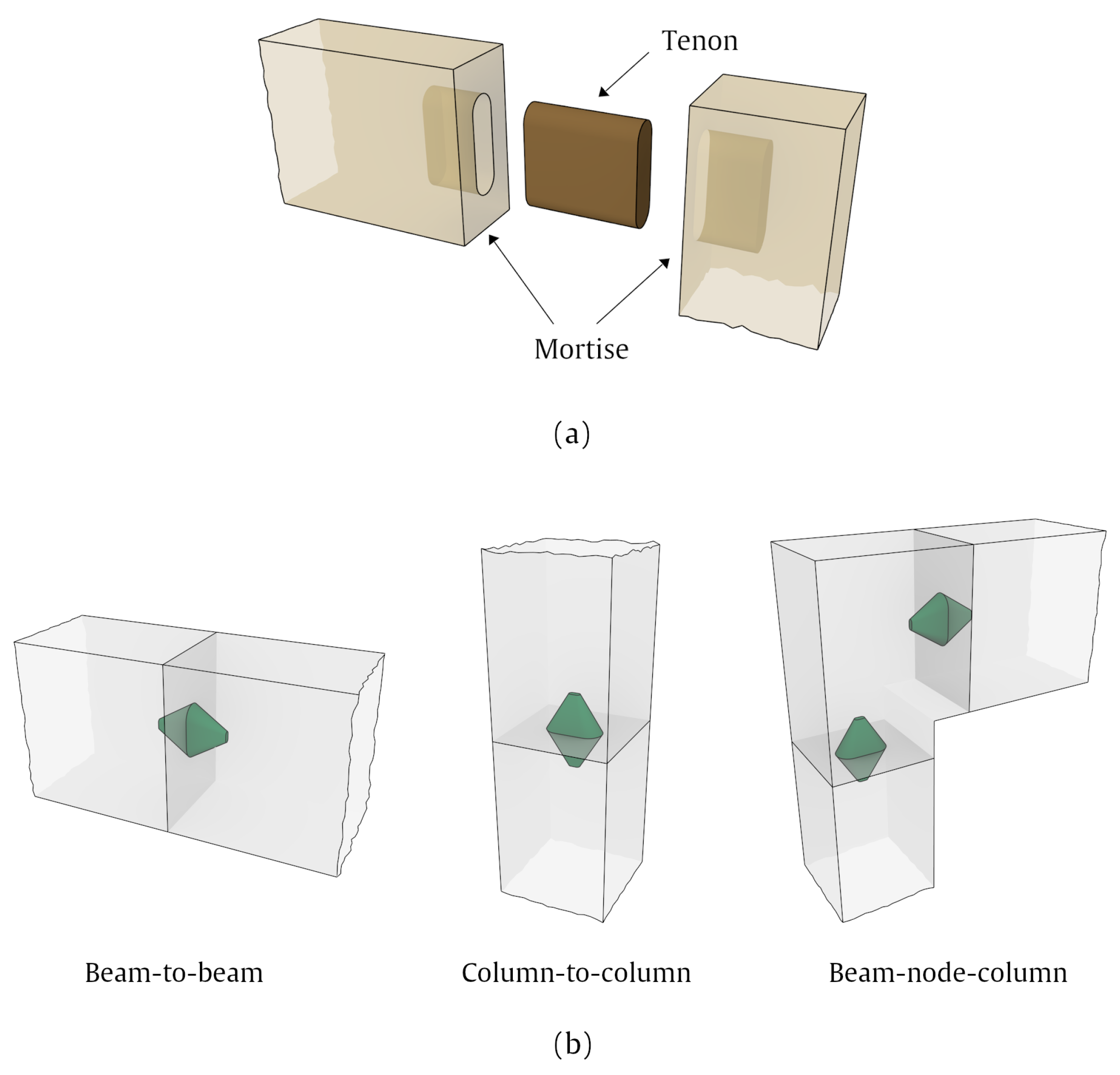 Designs 07 00143 g006