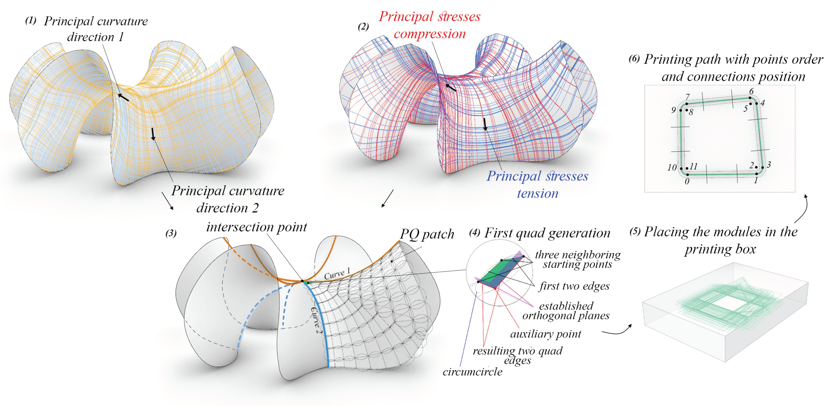 Designs 07 00143 g011