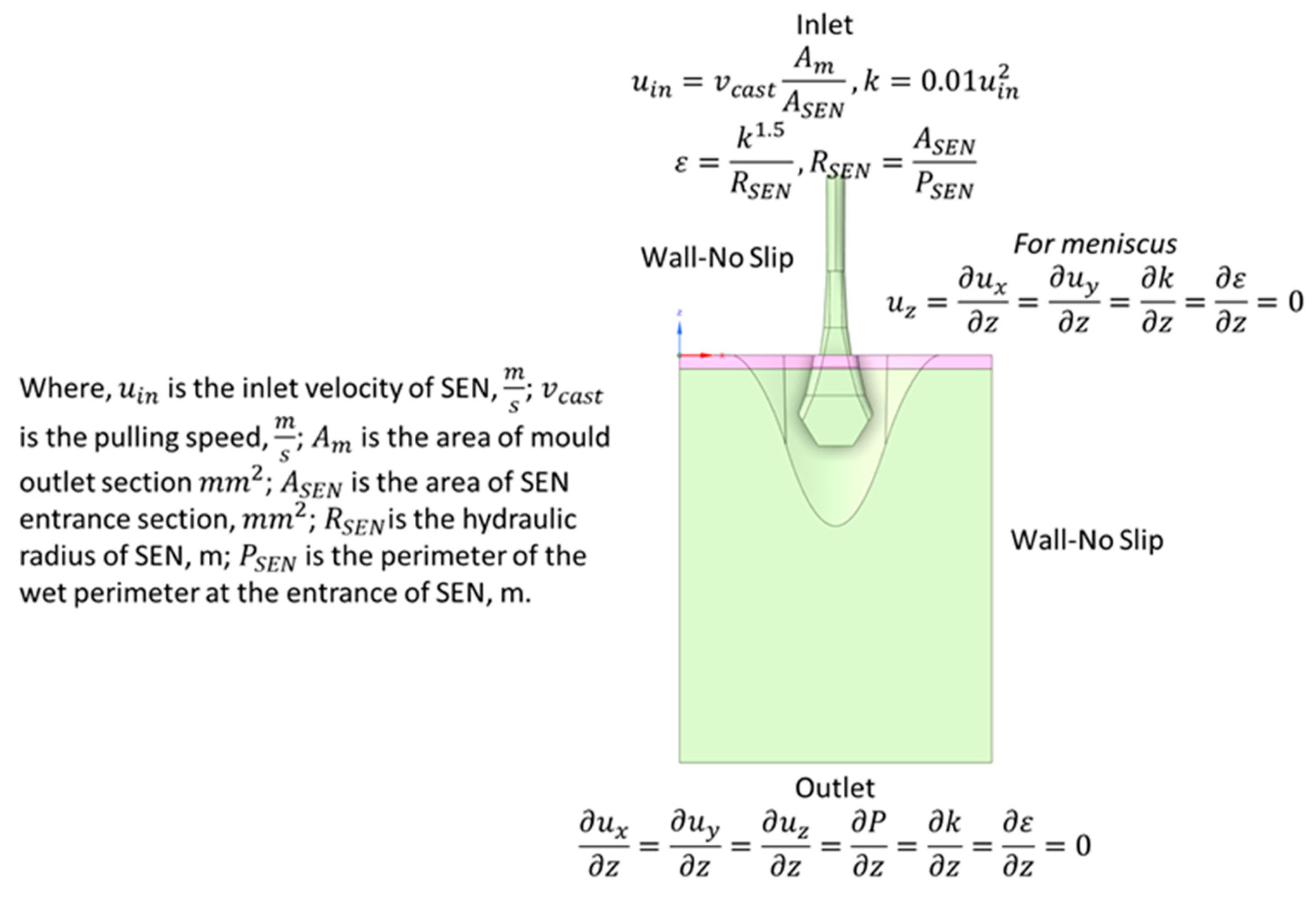 Designs 08 00002 g001
