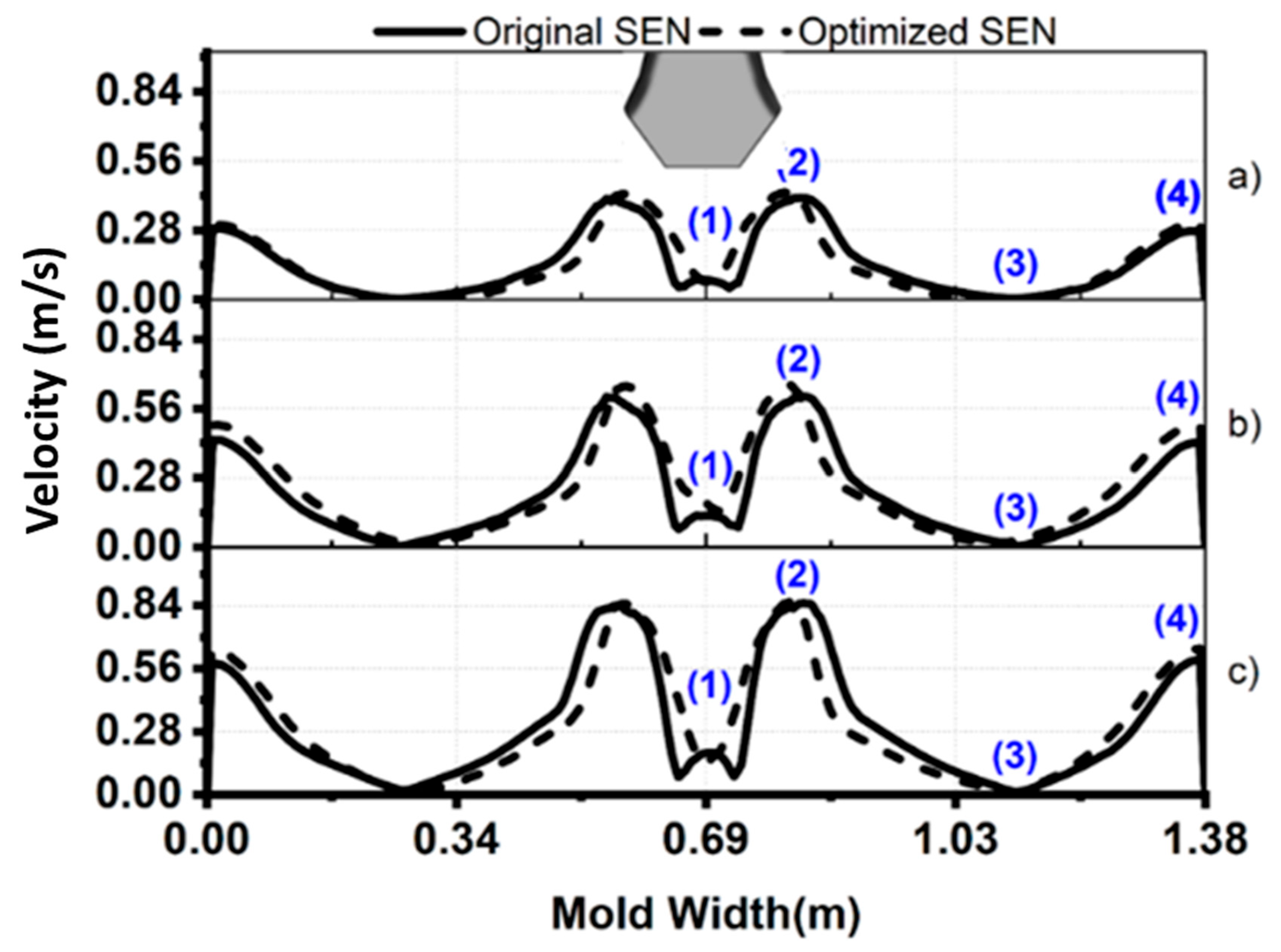 Designs 08 00002 g006