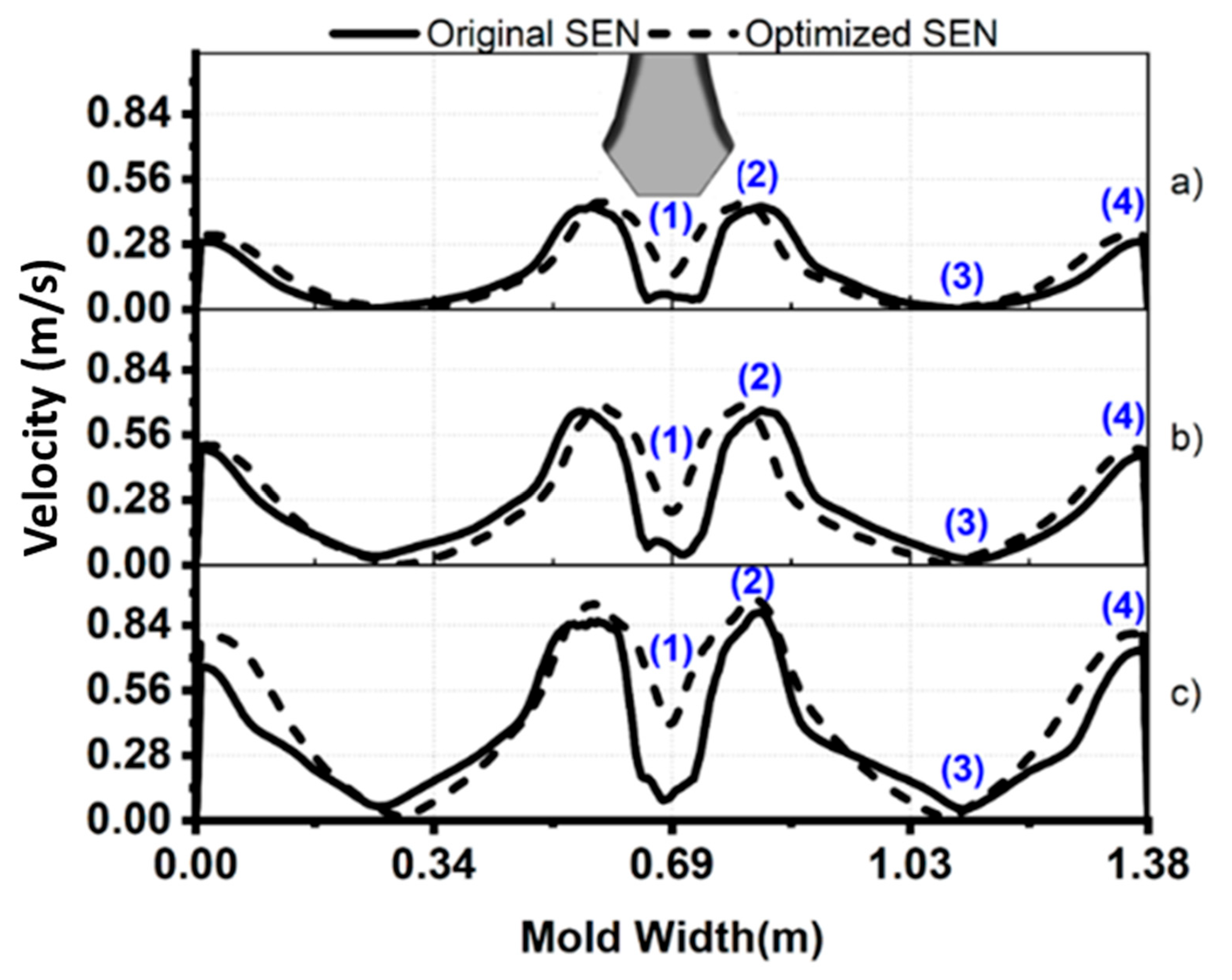 Designs 08 00002 g007