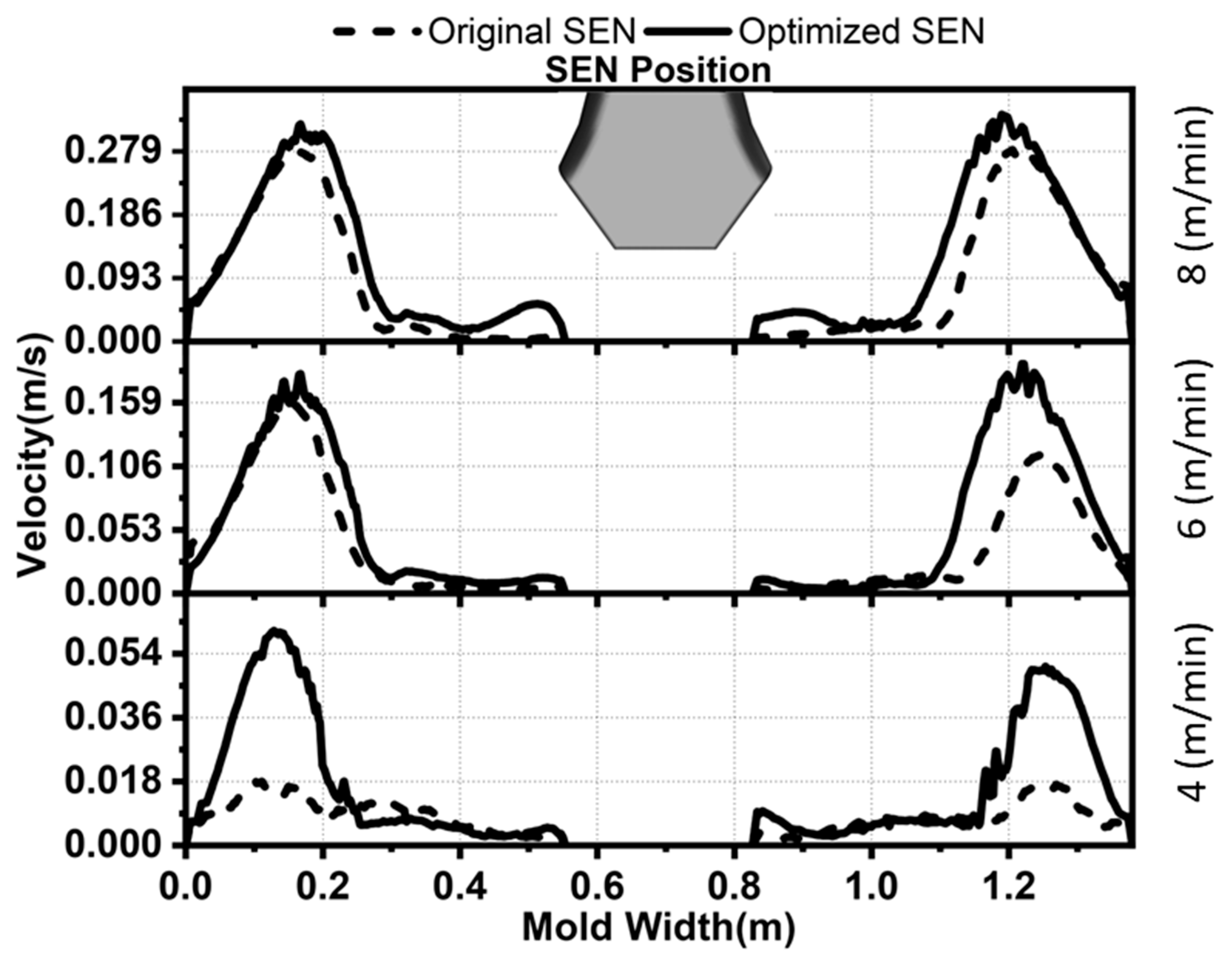 Designs 08 00002 g009