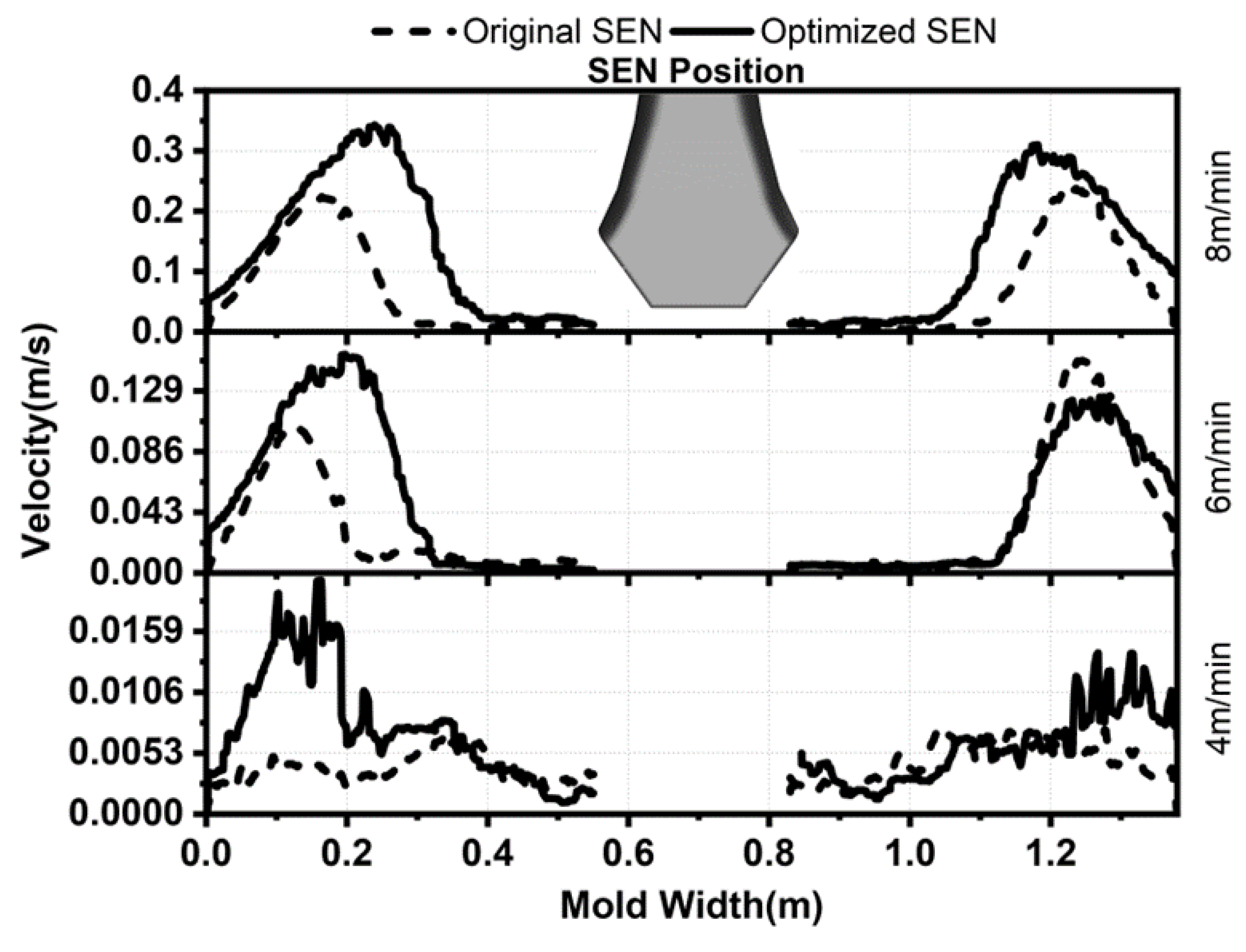 Designs 08 00002 g010