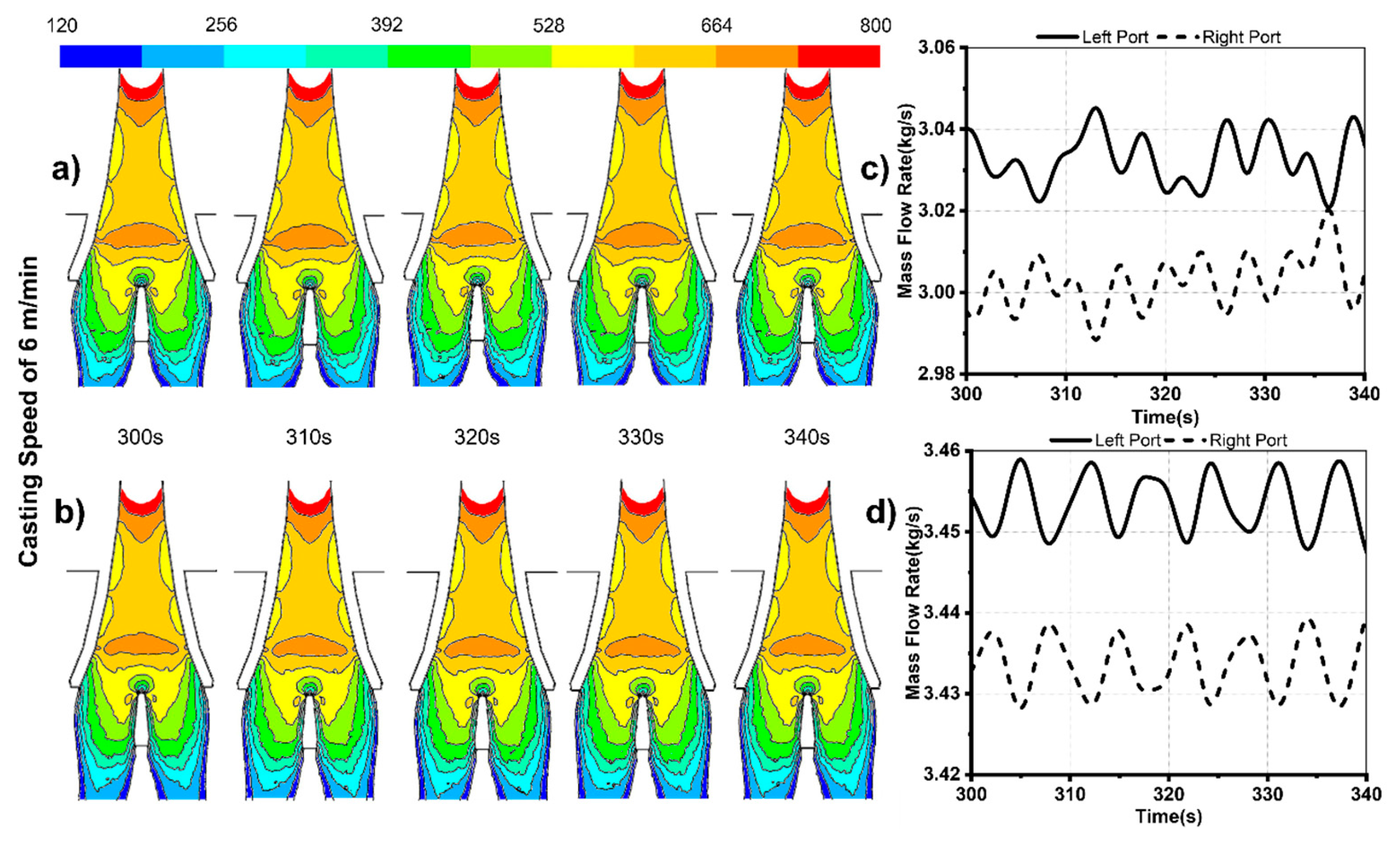 Designs 08 00002 g012
