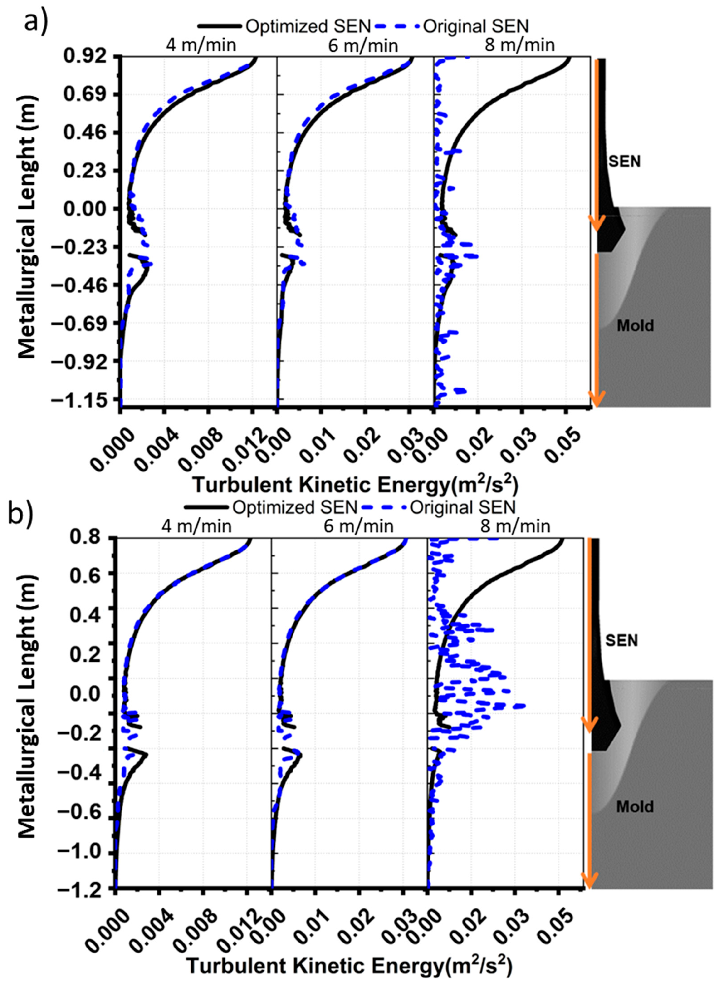 Designs 08 00002 g017