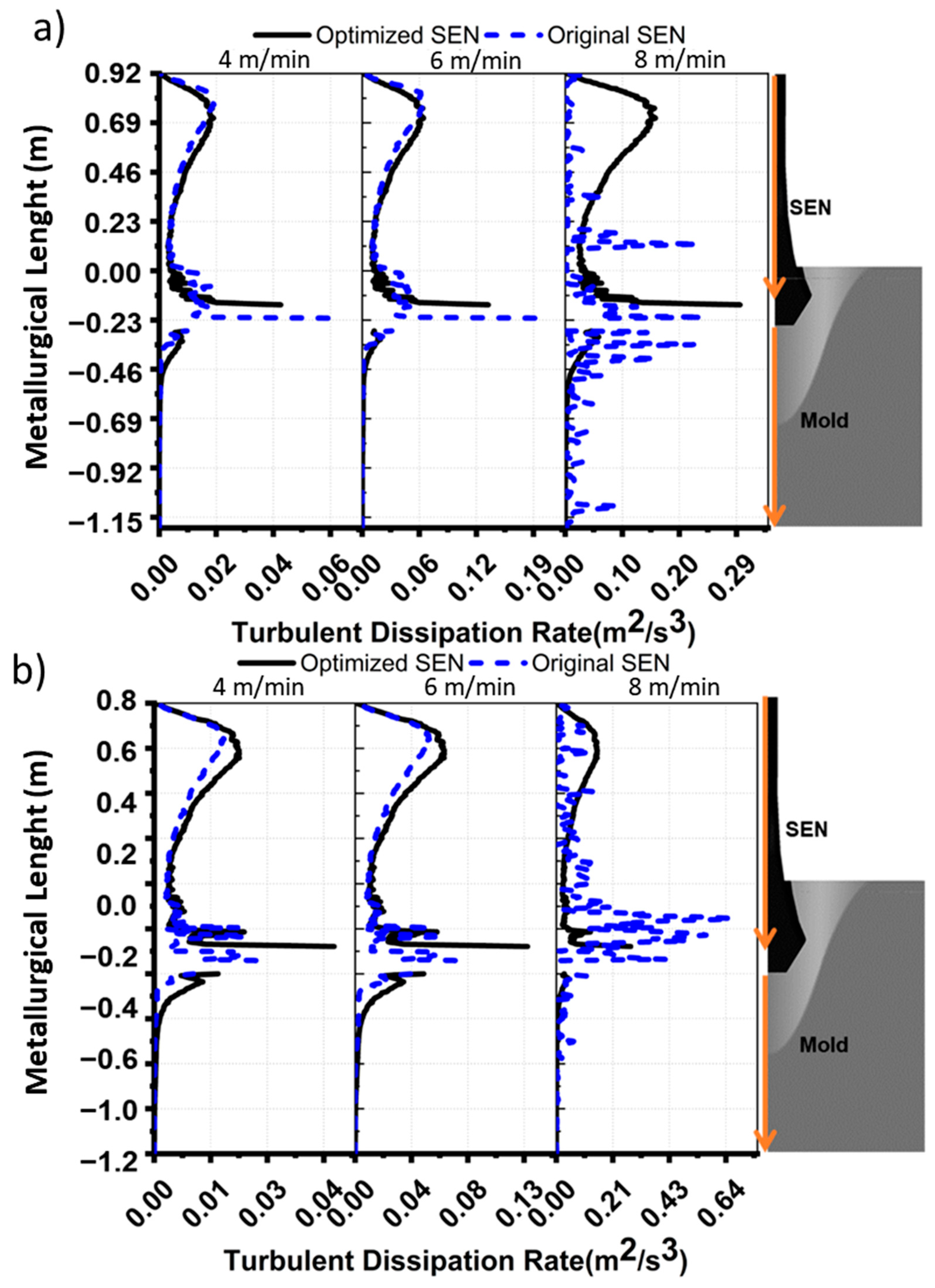 Designs 08 00002 g018