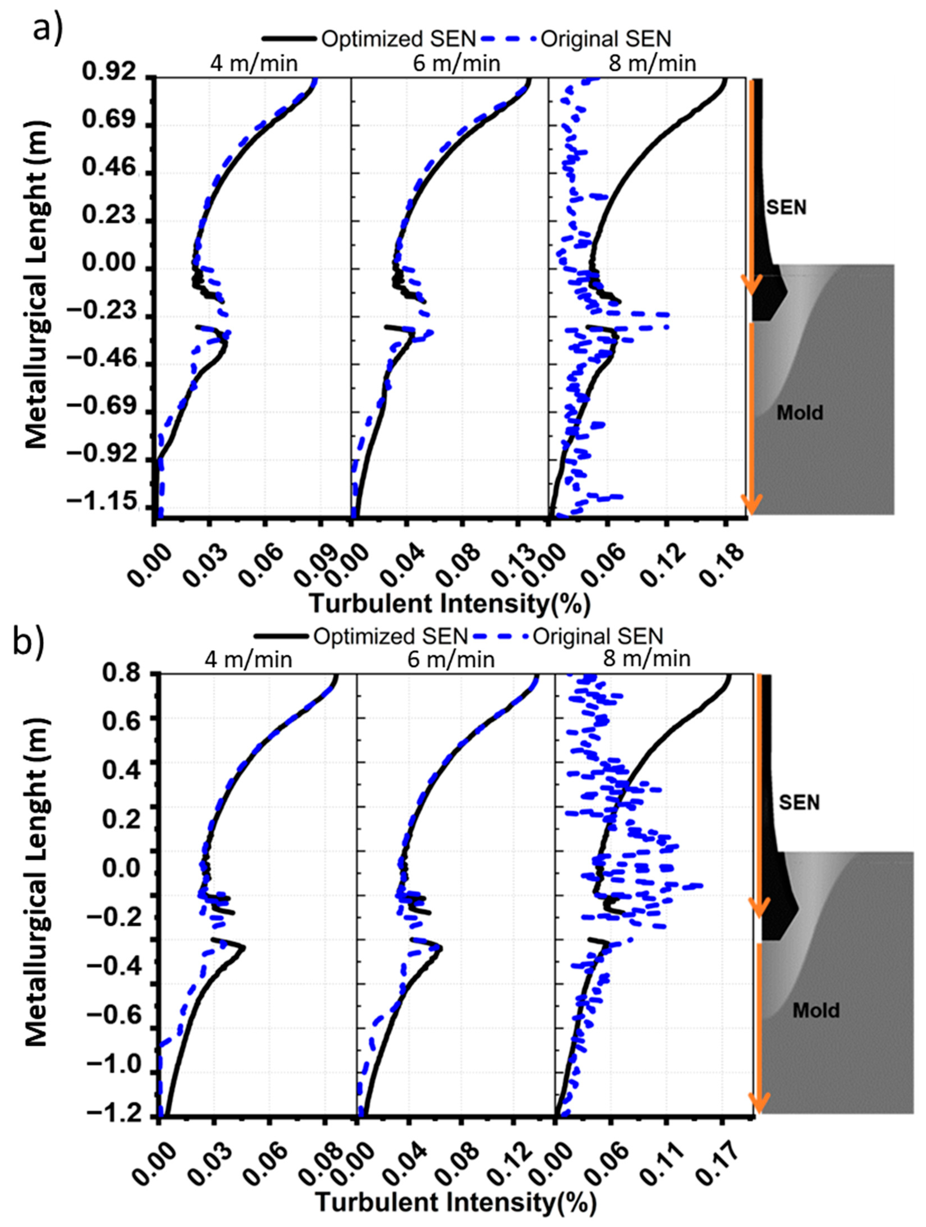 Designs 08 00002 g019