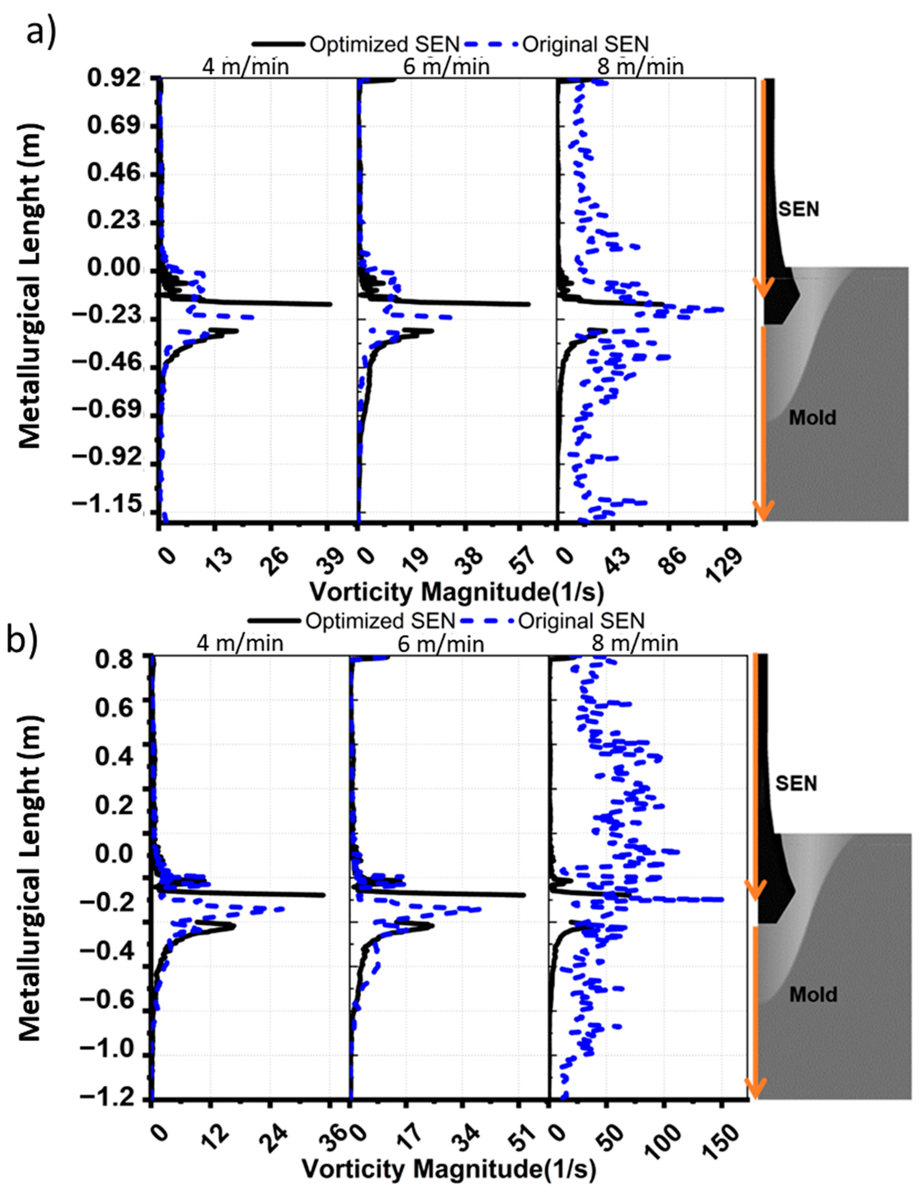 Designs 08 00002 g020