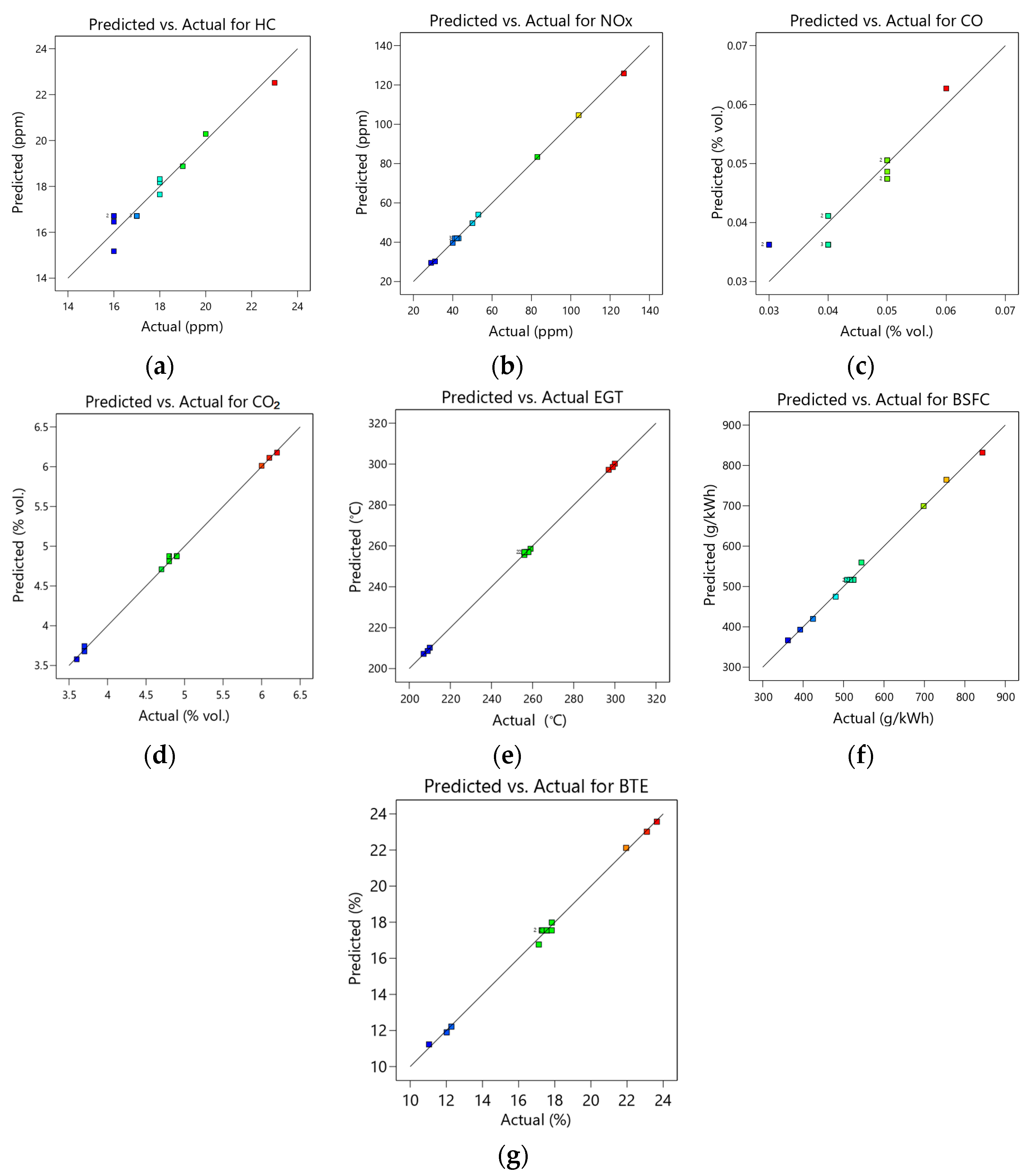 Designs 08 00003 g006