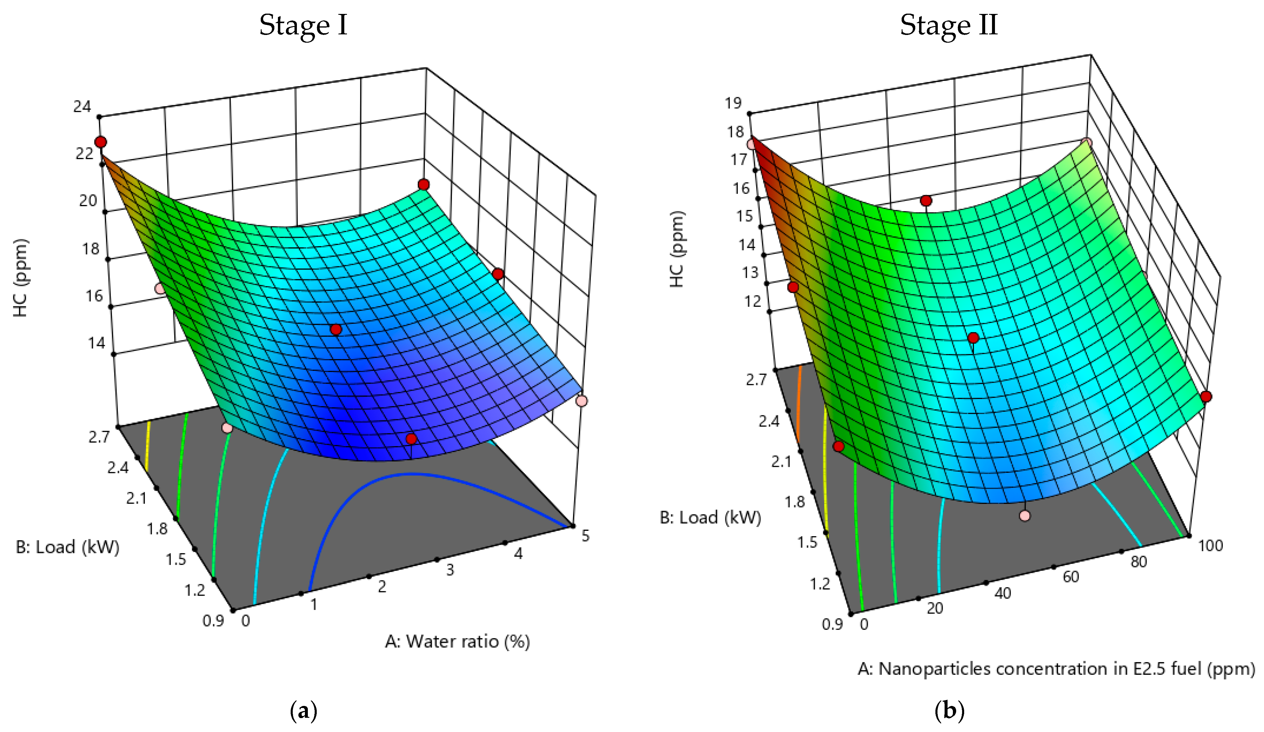 Designs 08 00003 g008