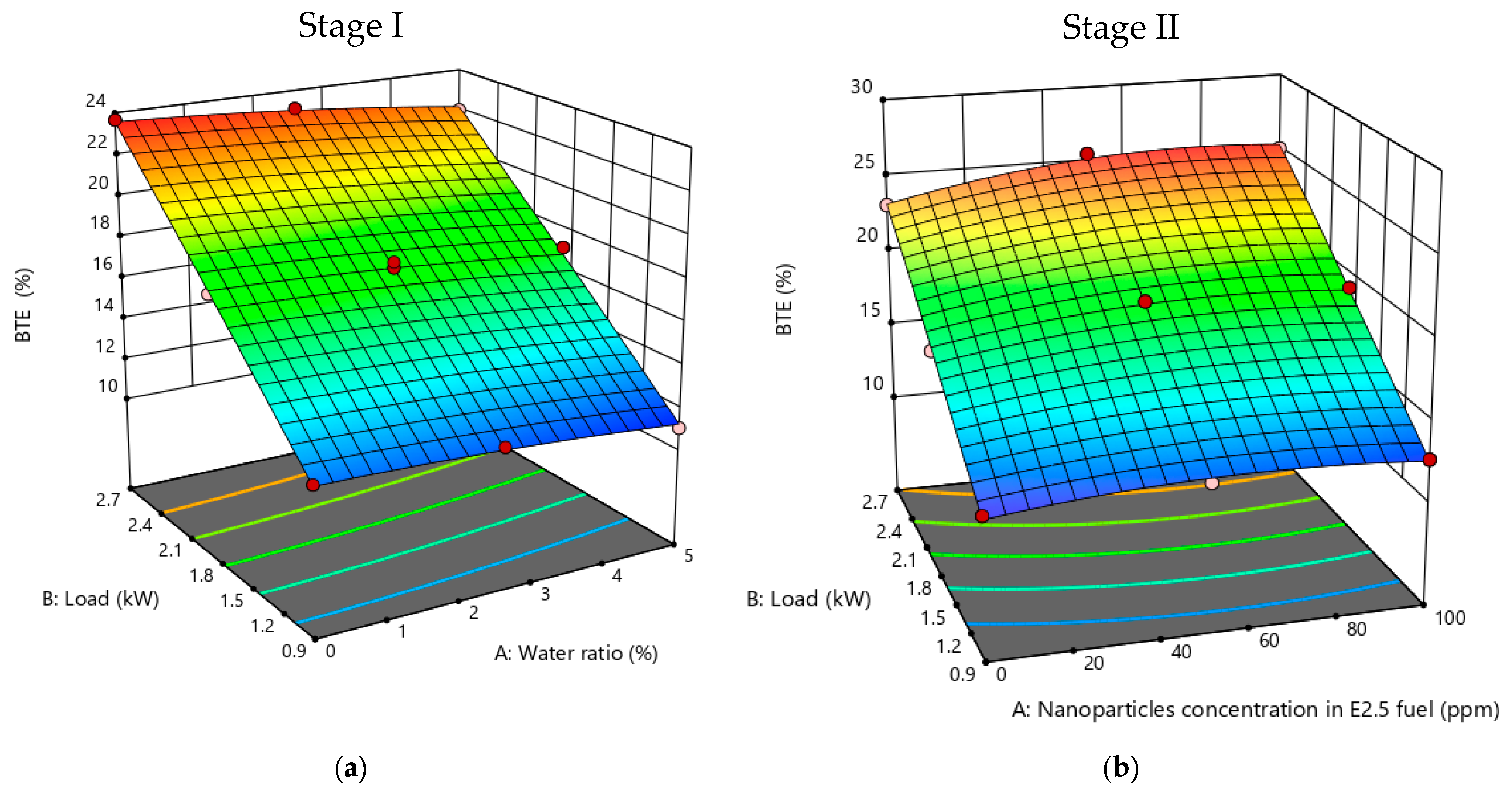 Designs 08 00003 g014