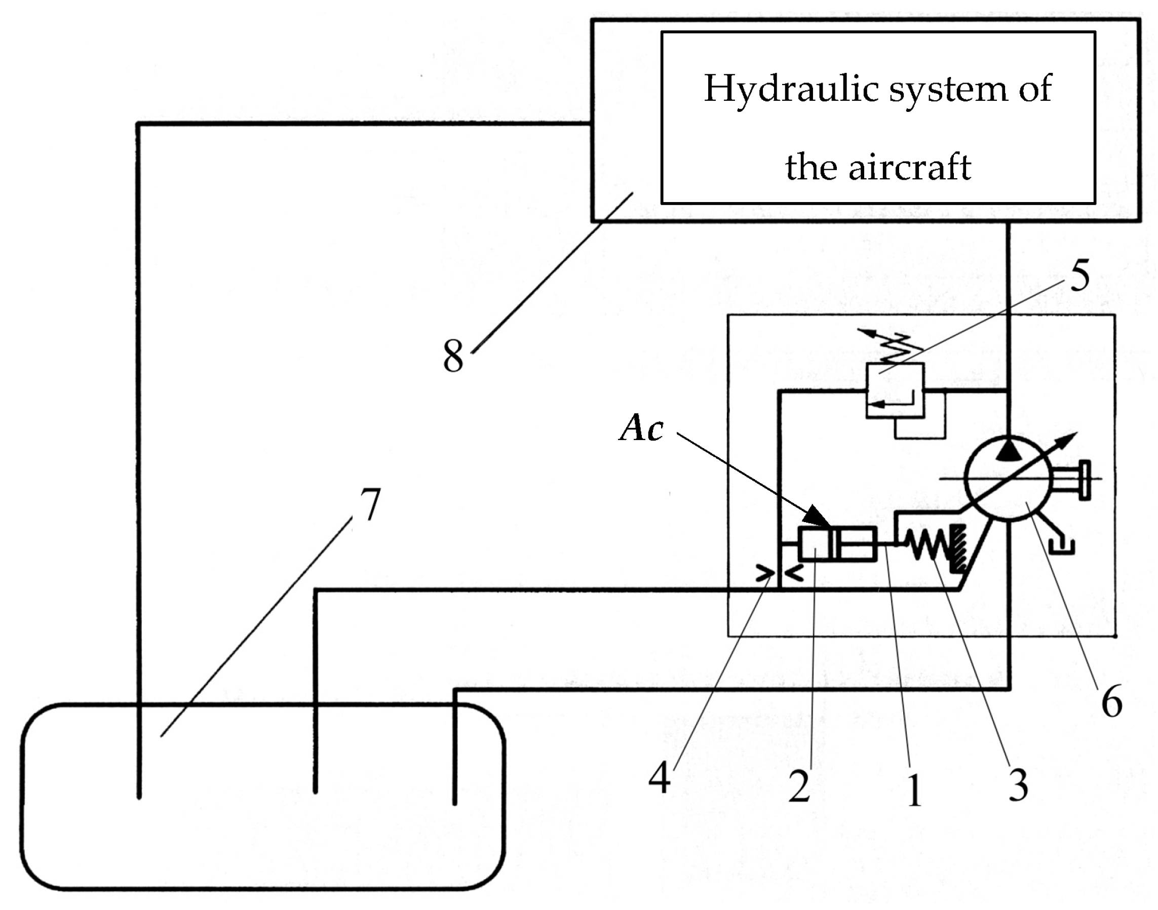 Designs 08 00005 g002