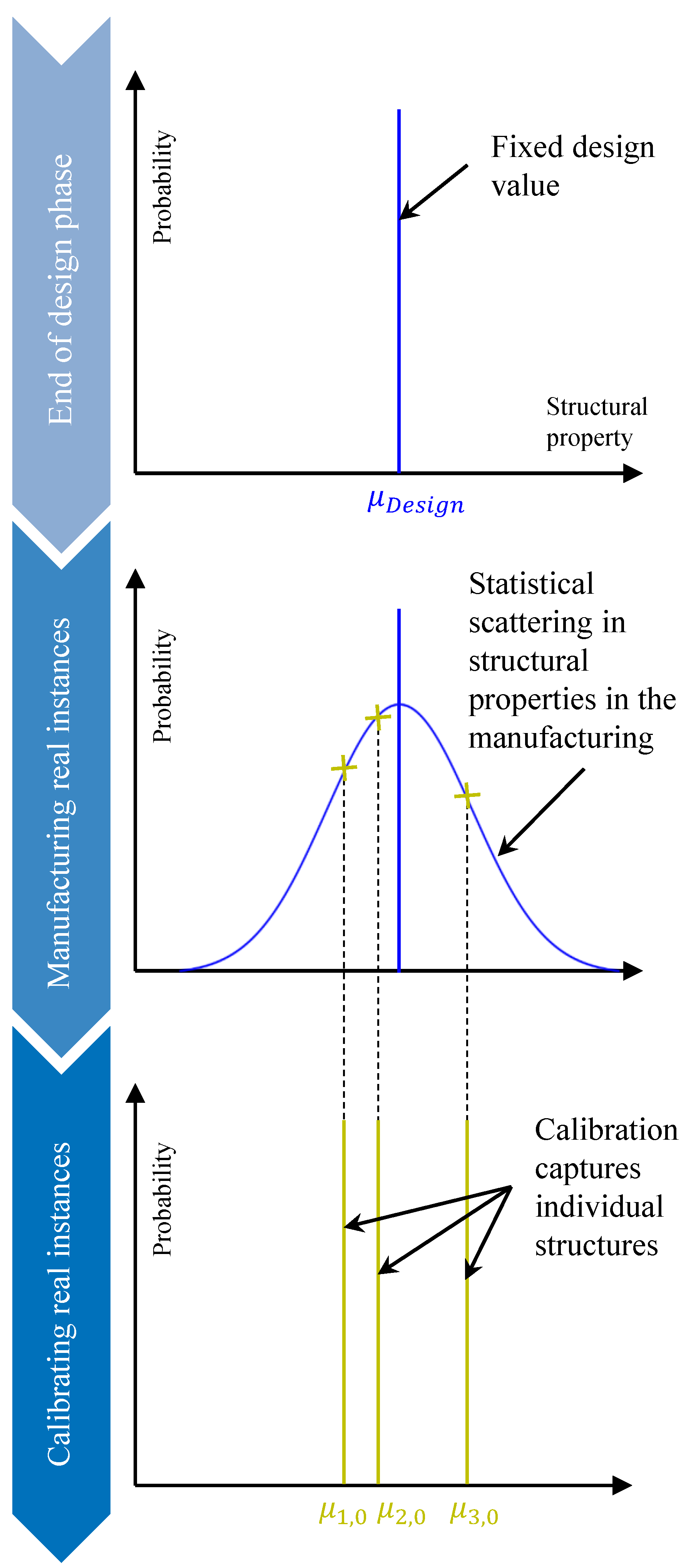 Designs 08 00008 g003