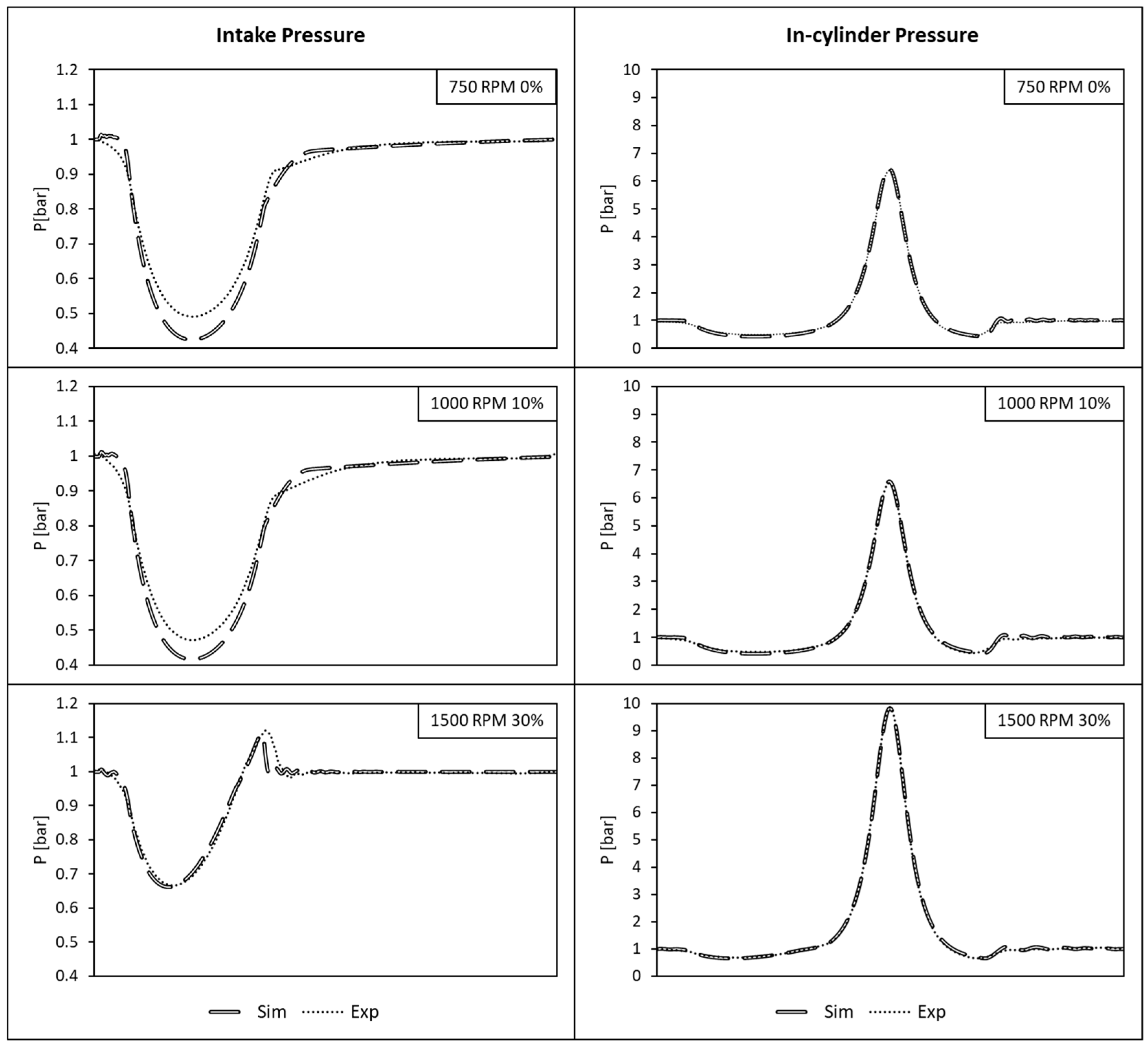 Designs 08 00014 g010