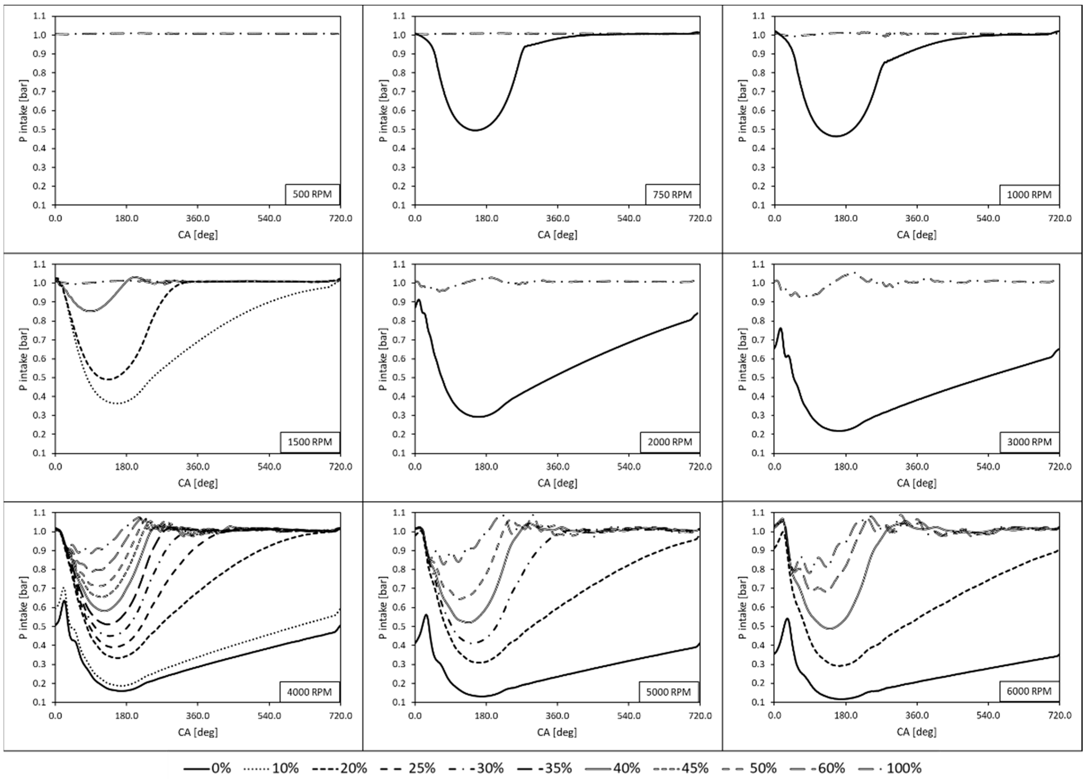 Designs 08 00014 g011